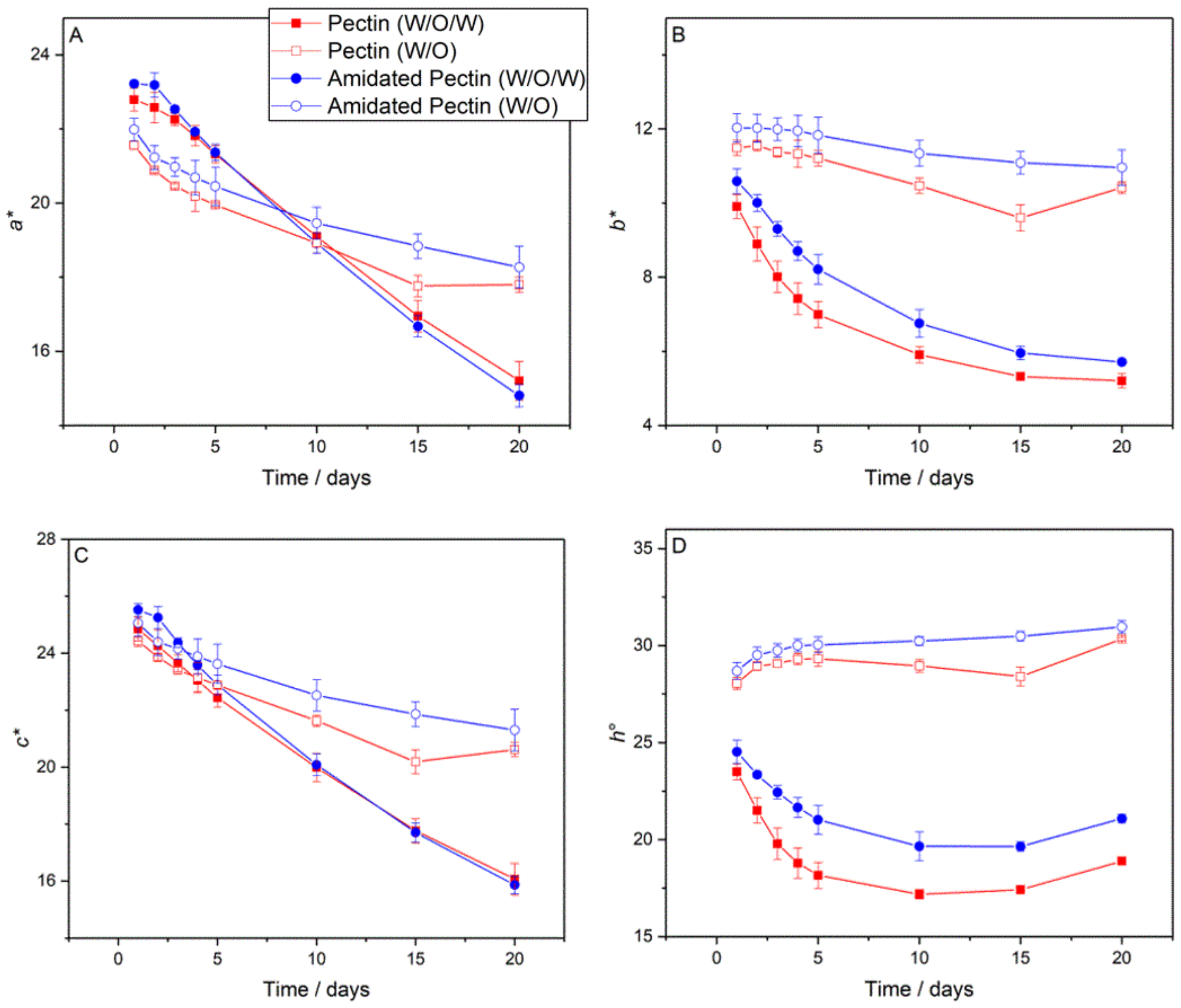Foods 11 00034 g008 550