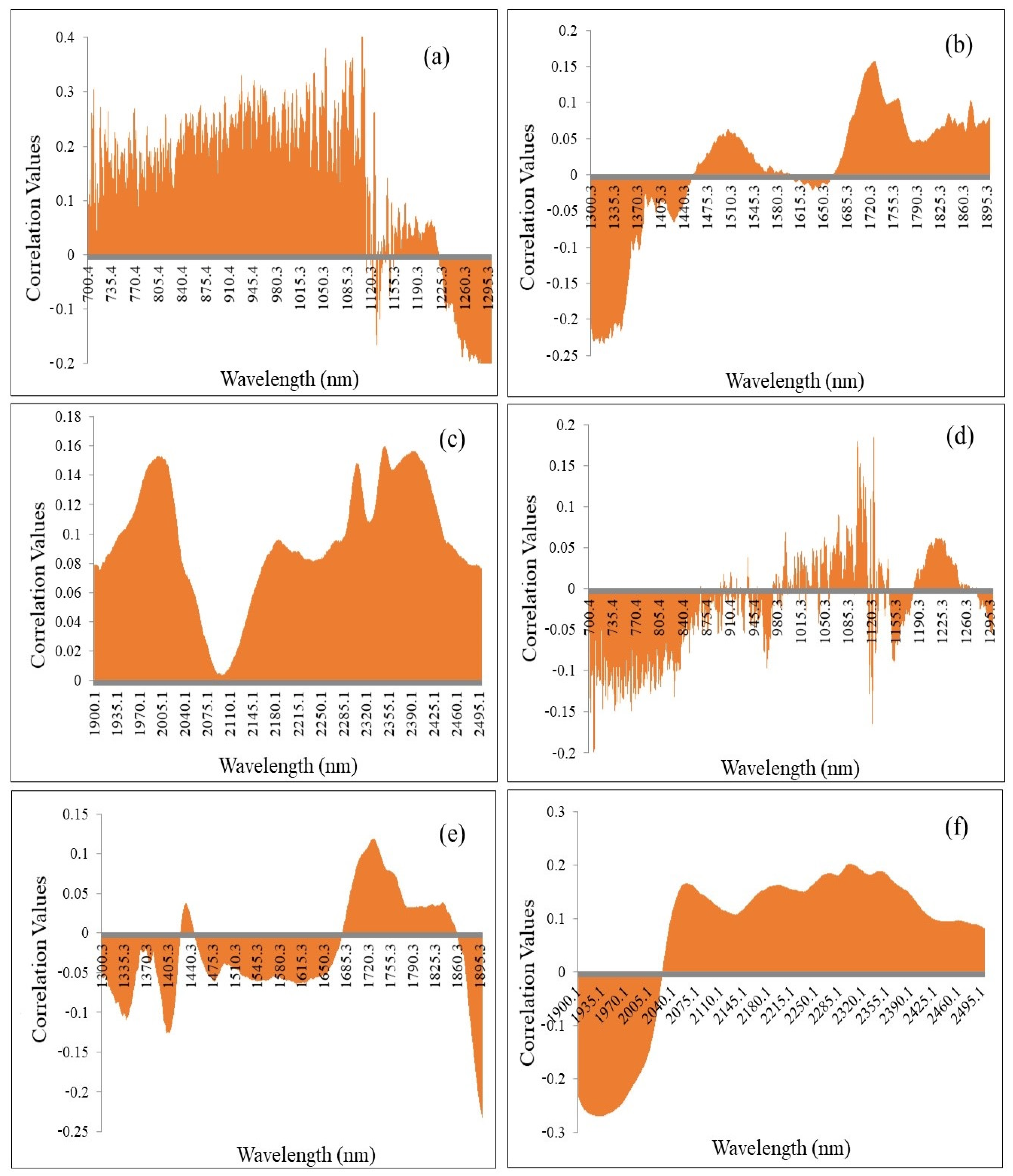 Foods 11 00043 g002 Foods 11 00043 g002