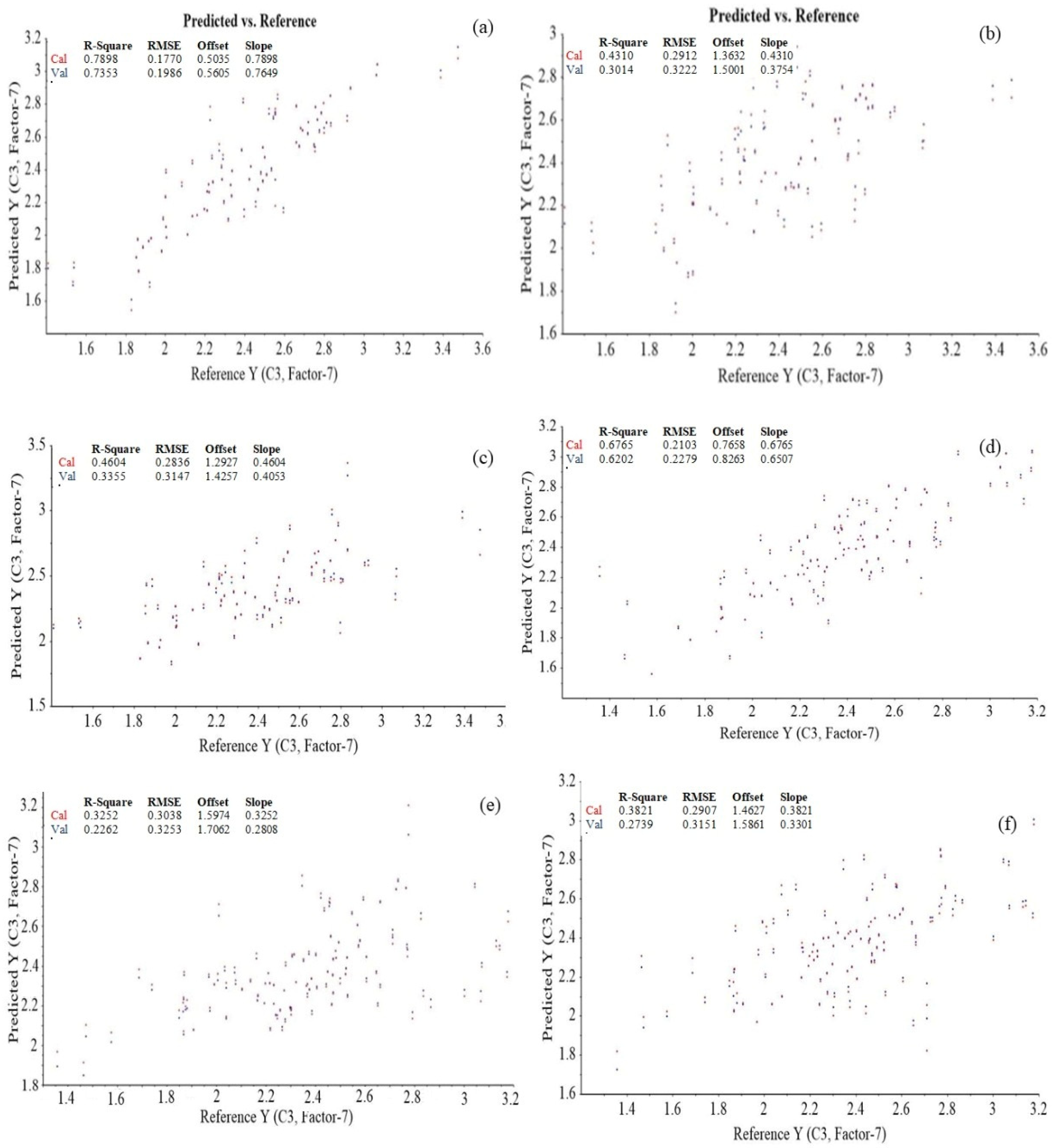 Foods 11 00043 g004 Foods 11 00043 g004