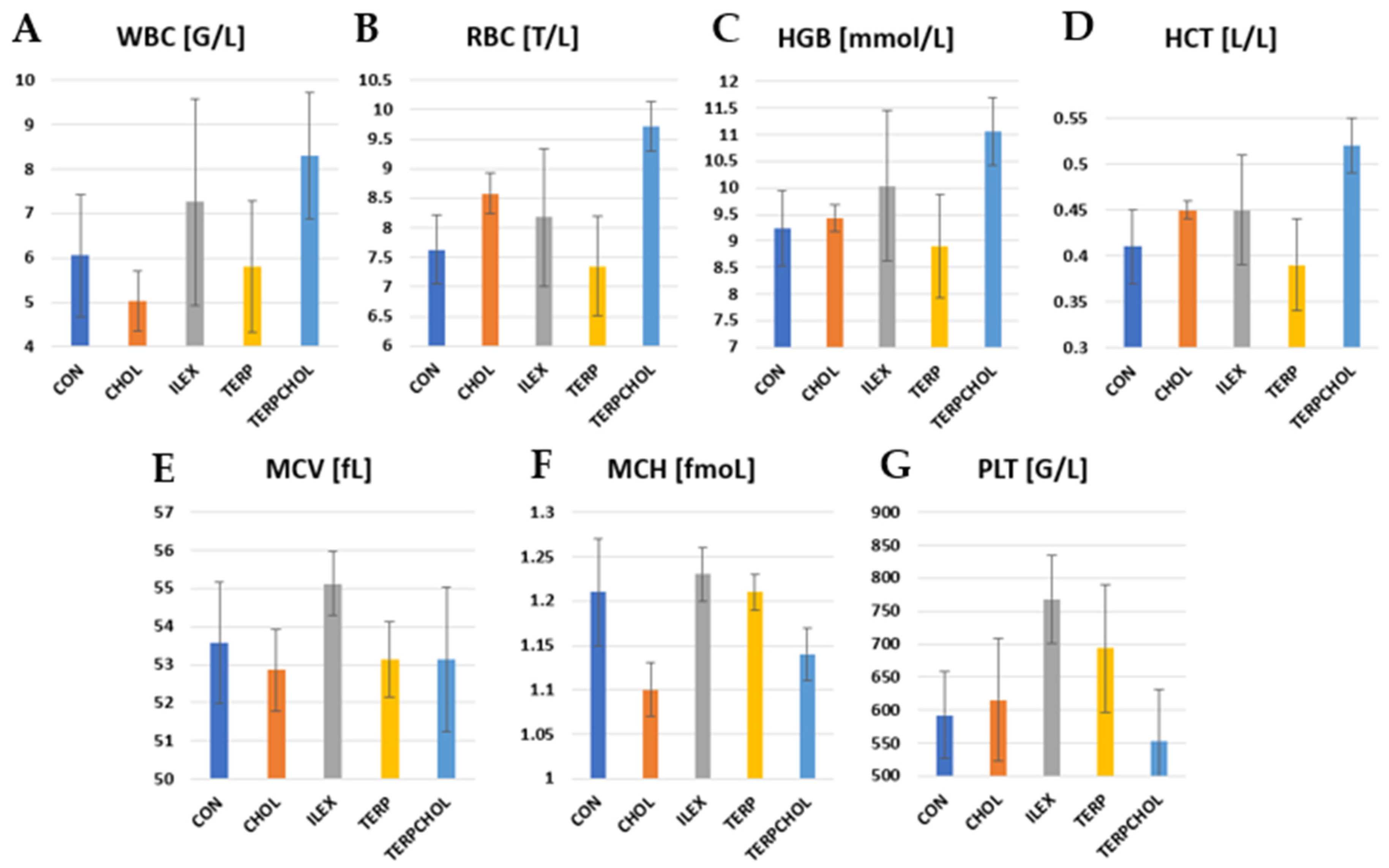 Foods 11 00047 g002 550