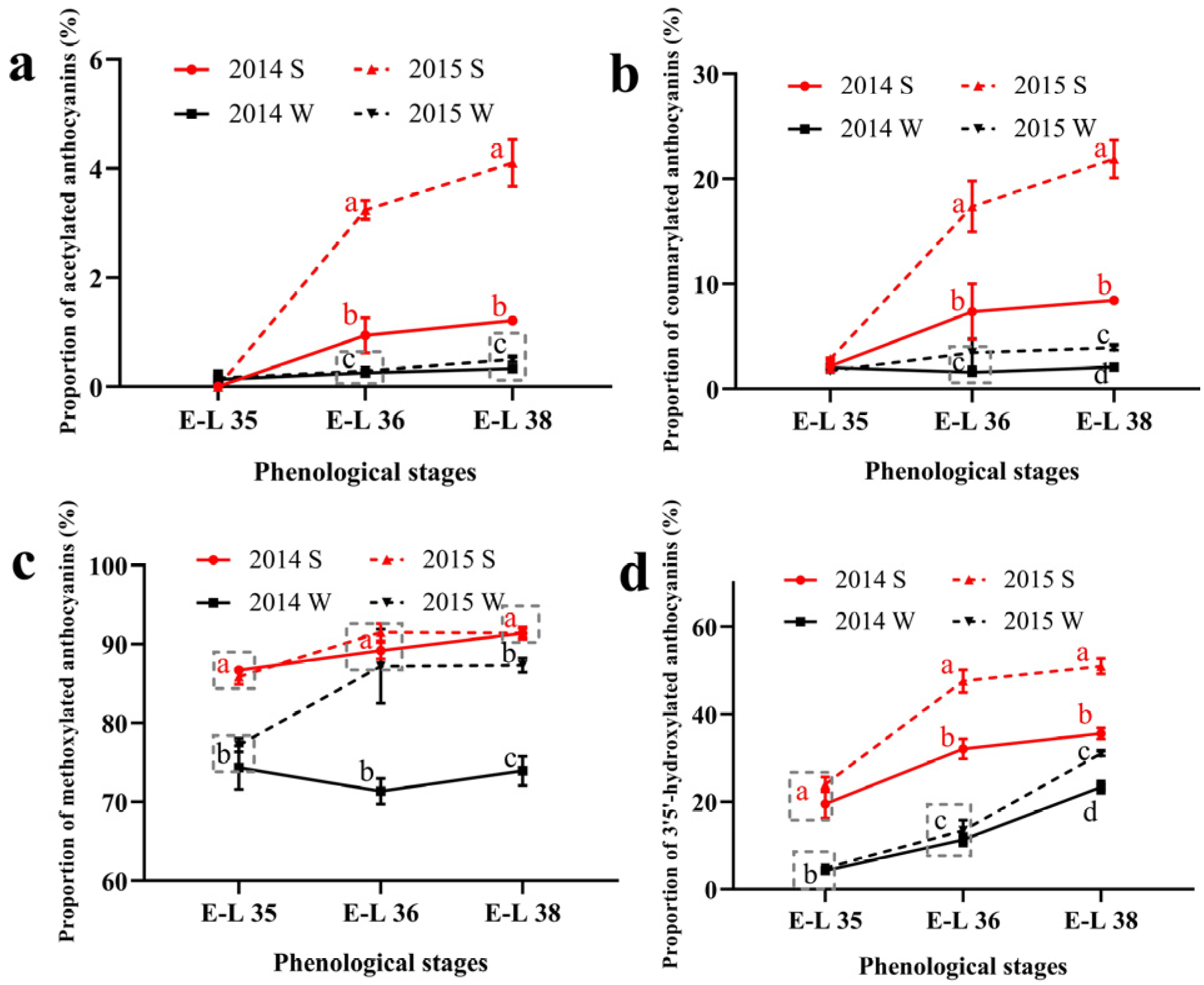 Foods 11 00048 g001 Foods 11 00048 g001