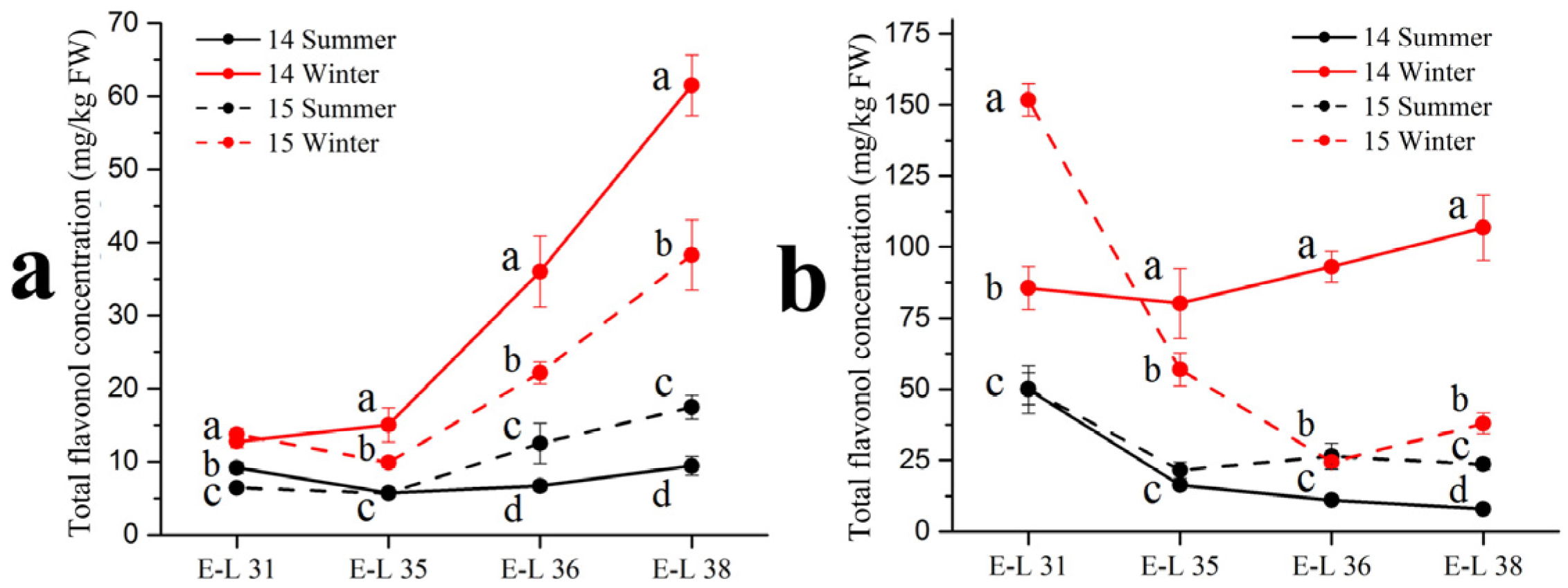 Foods 11 00048 g002 Foods 11 00048 g002