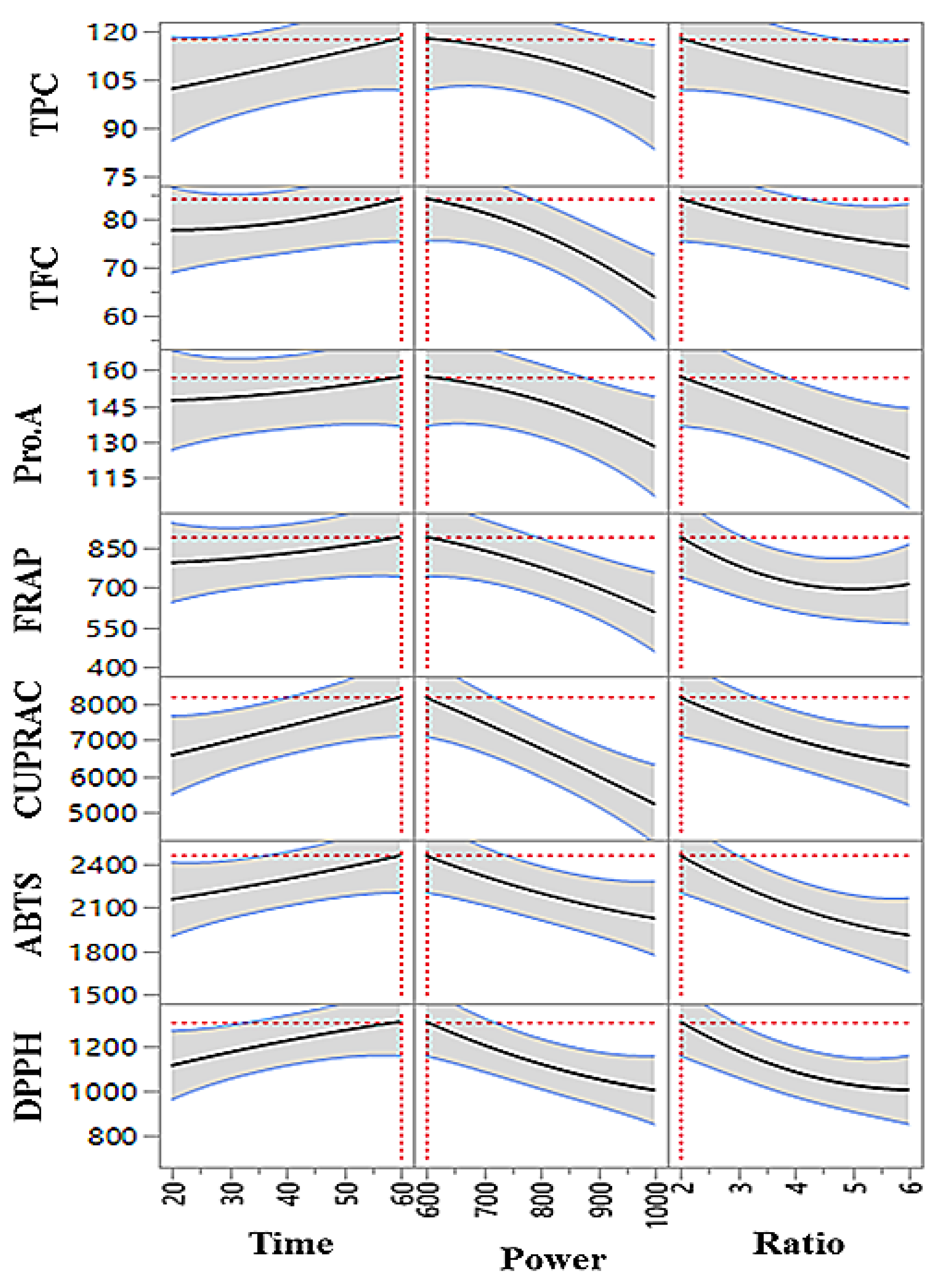 Foods 11 00050 g004 550