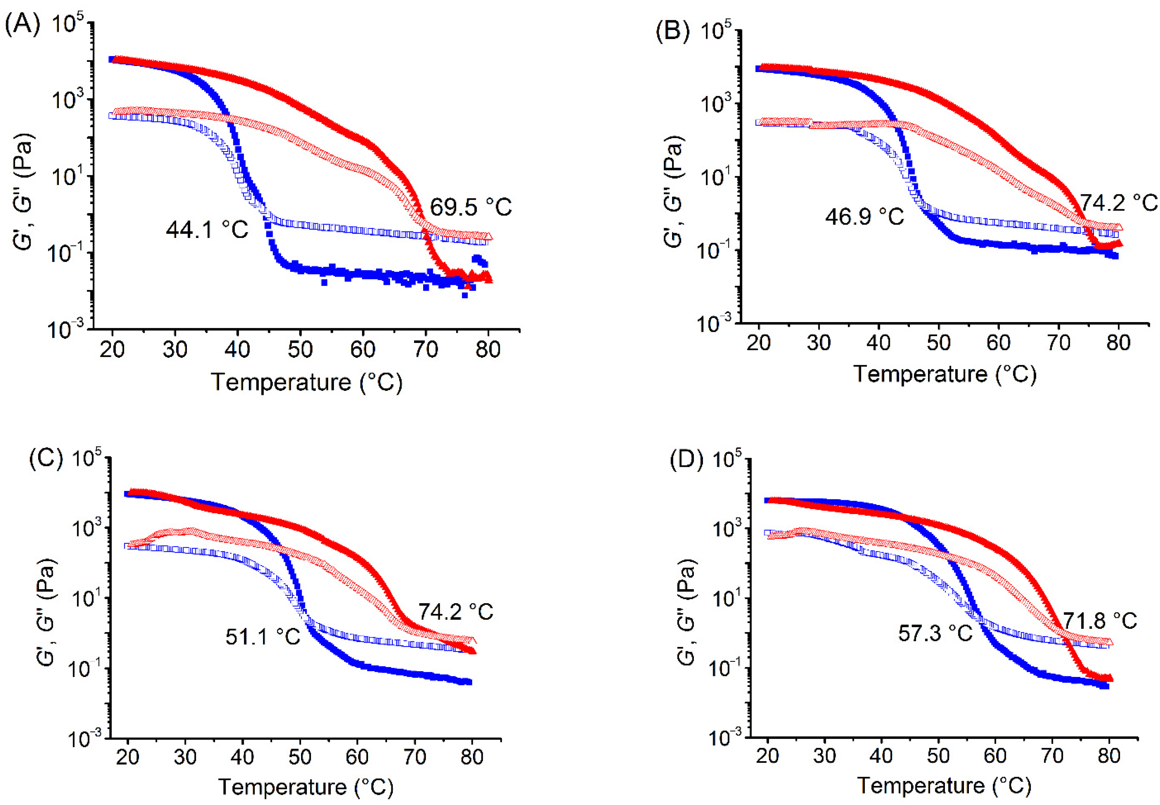 Foods 11 00051 g001a