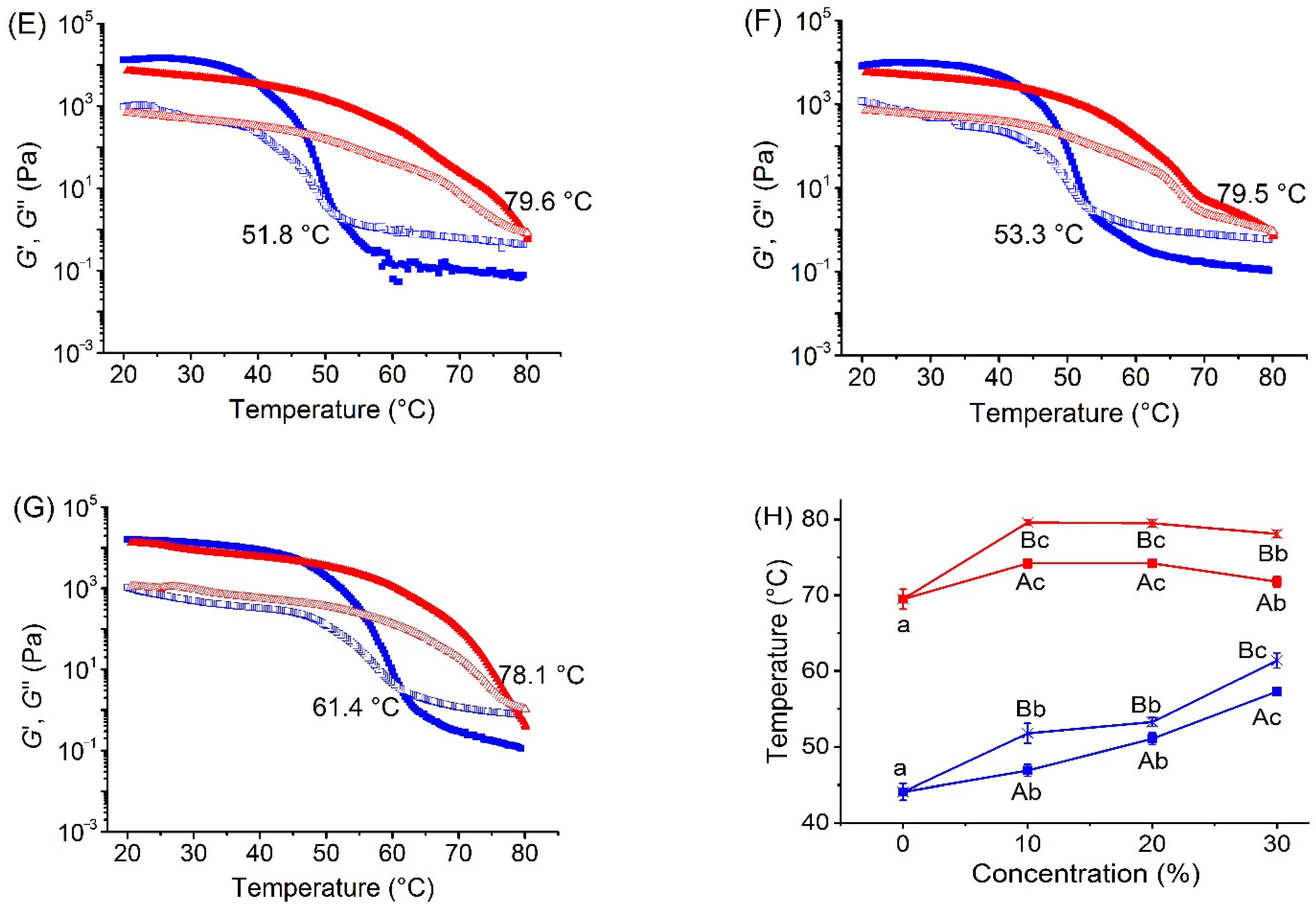 Foods 11 00051 g001b