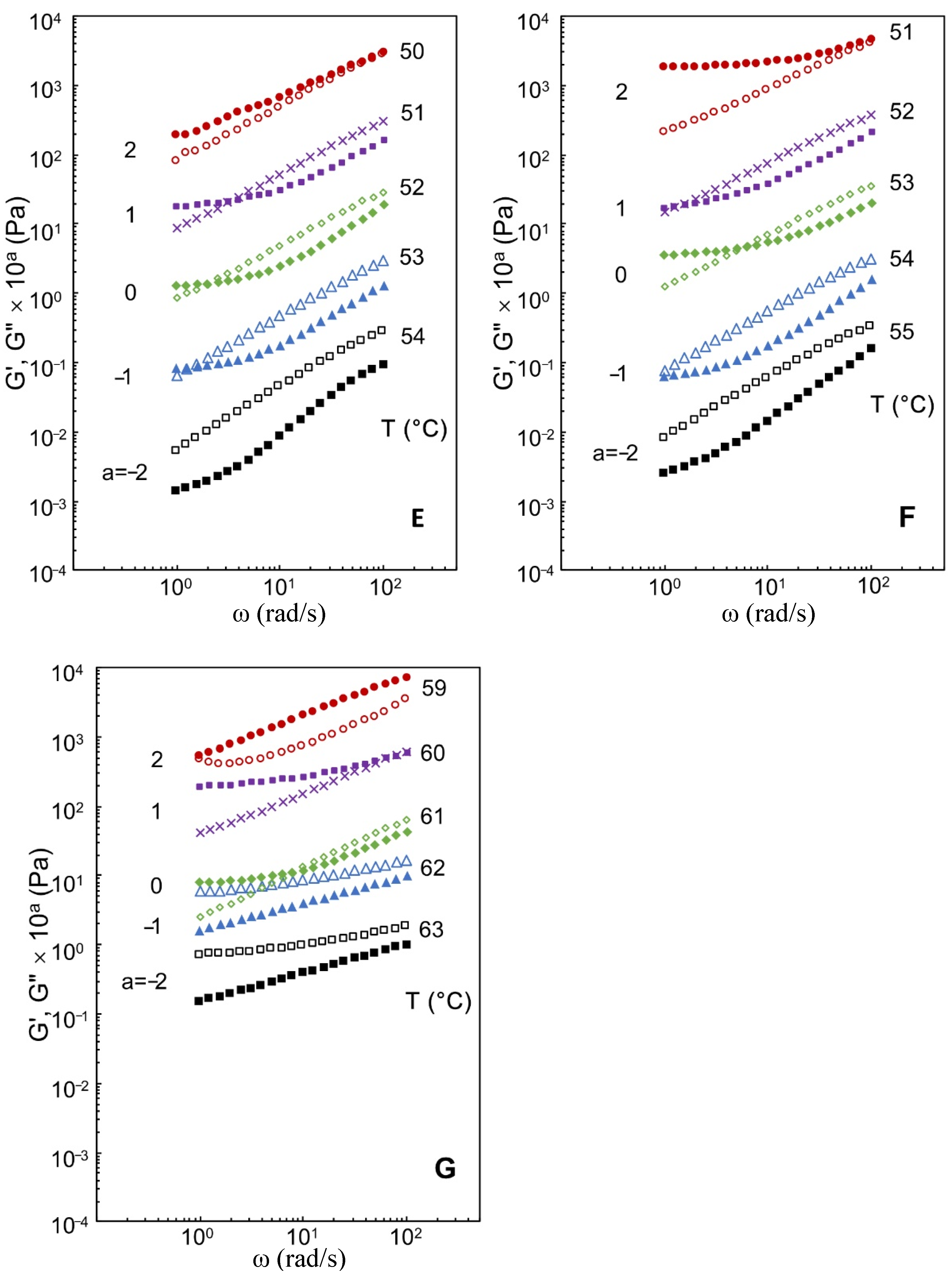 Foods 11 00051 g002b