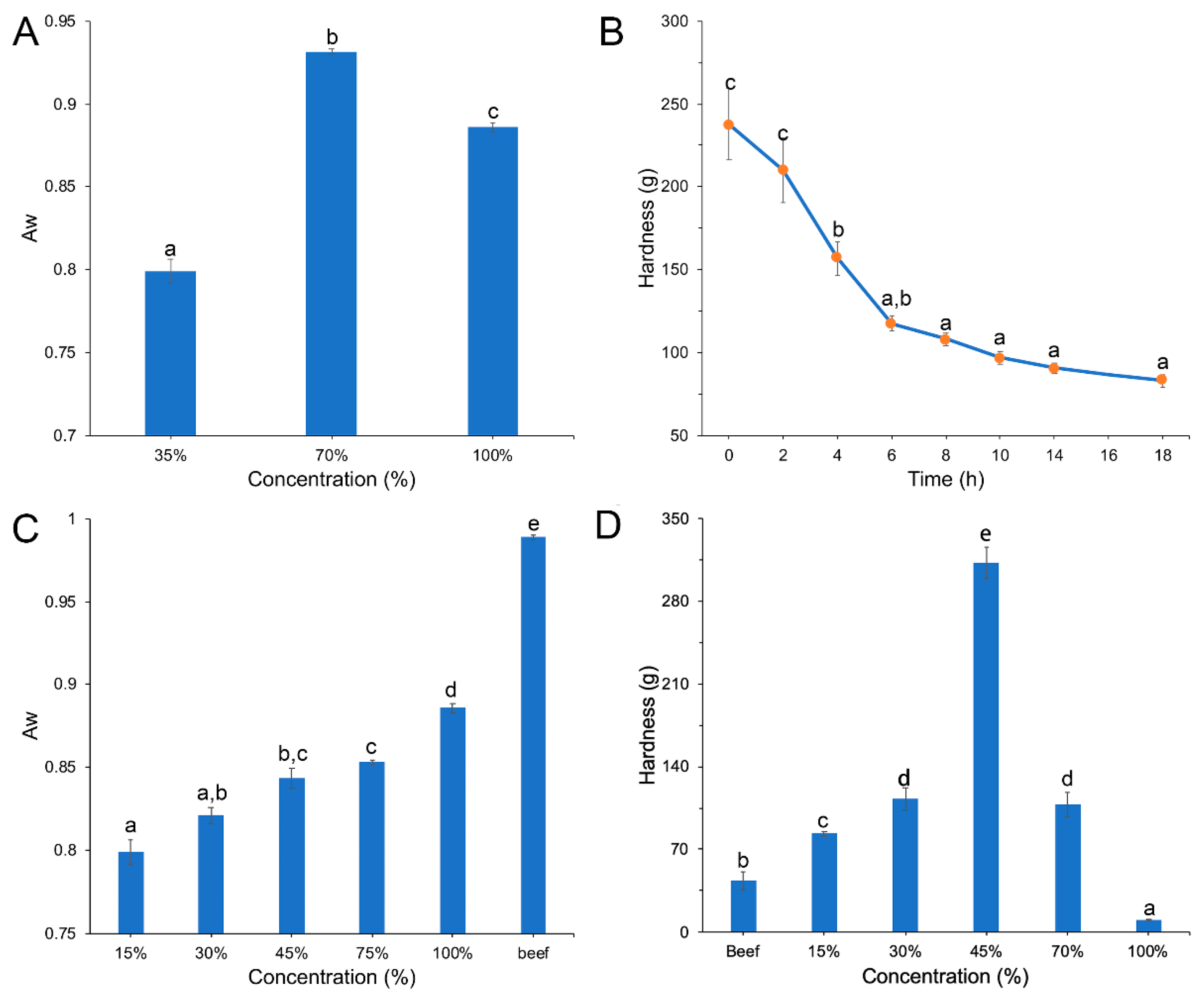 Foods 11 00052 g002 550