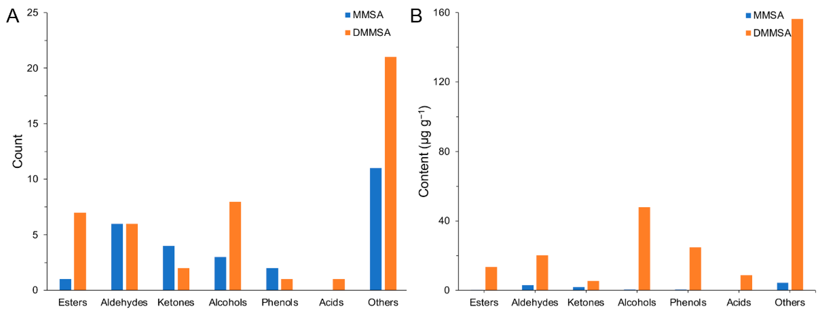 Foods 11 00052 g005 550