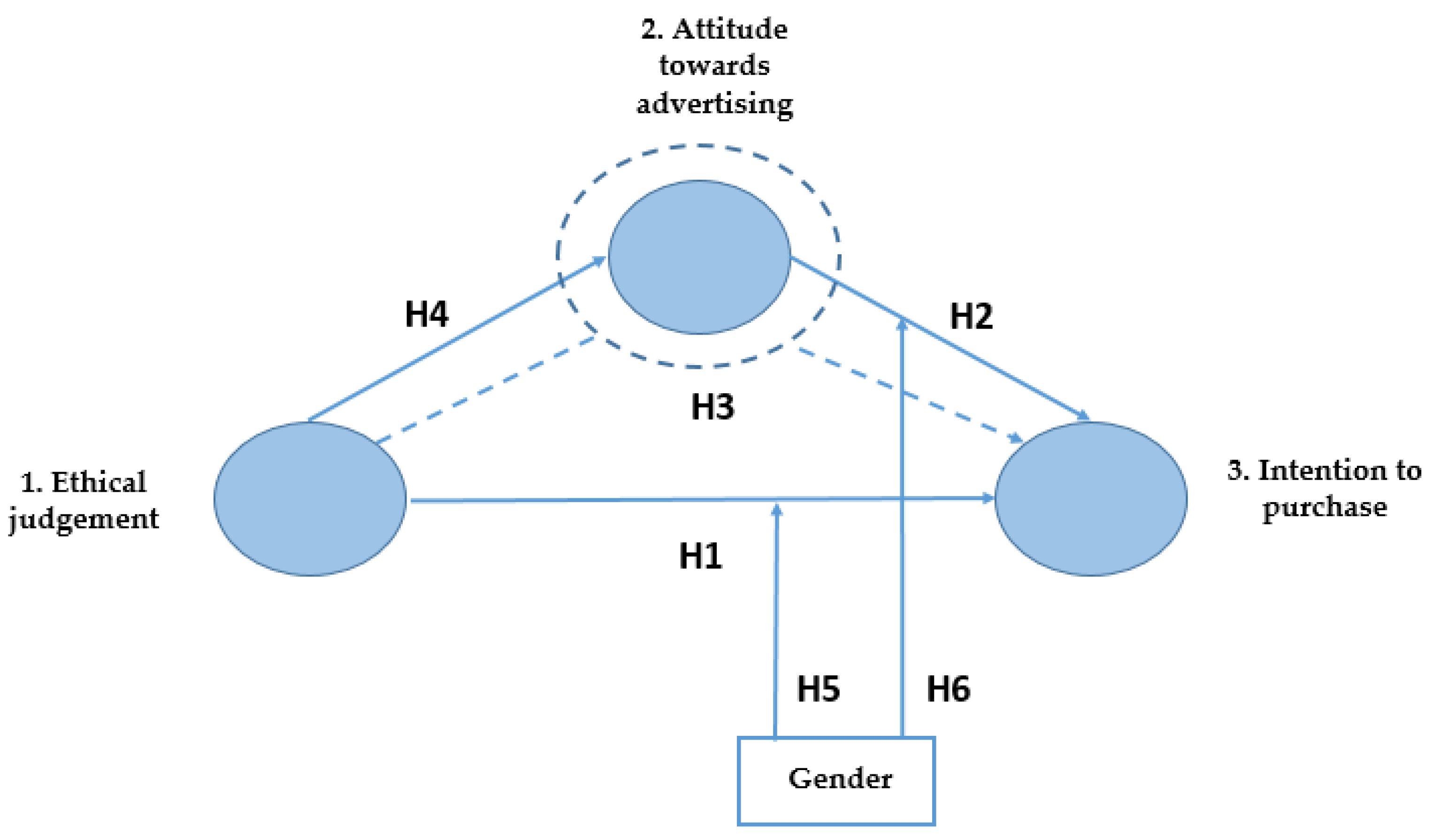 Foods 11 00053 g001 550