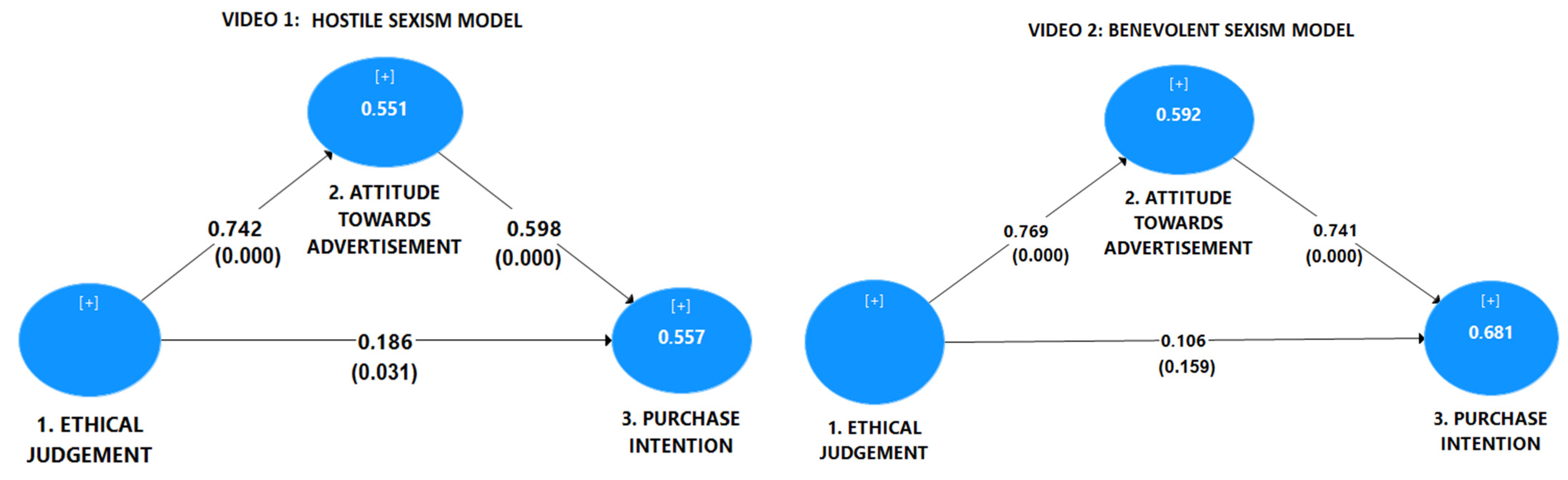Foods 11 00053 g002 550