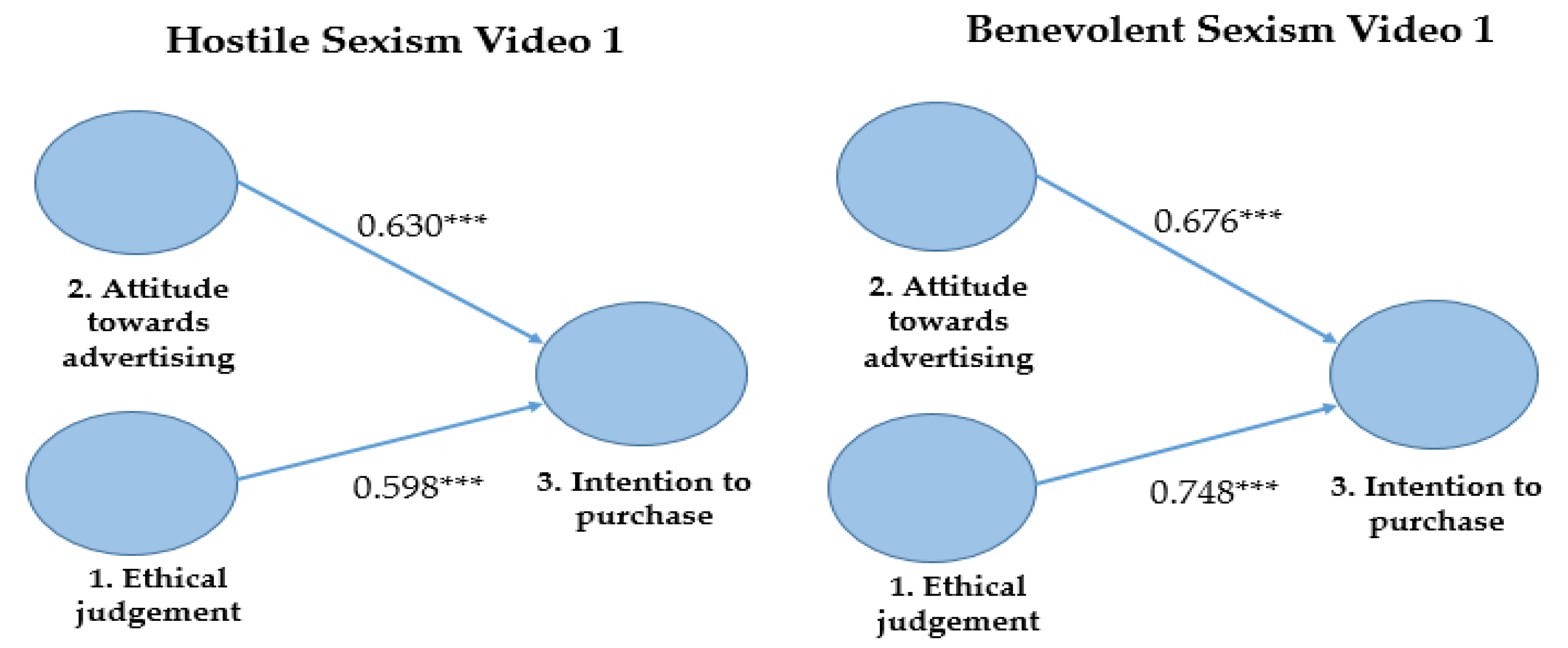 Foods 11 00053 g003 550