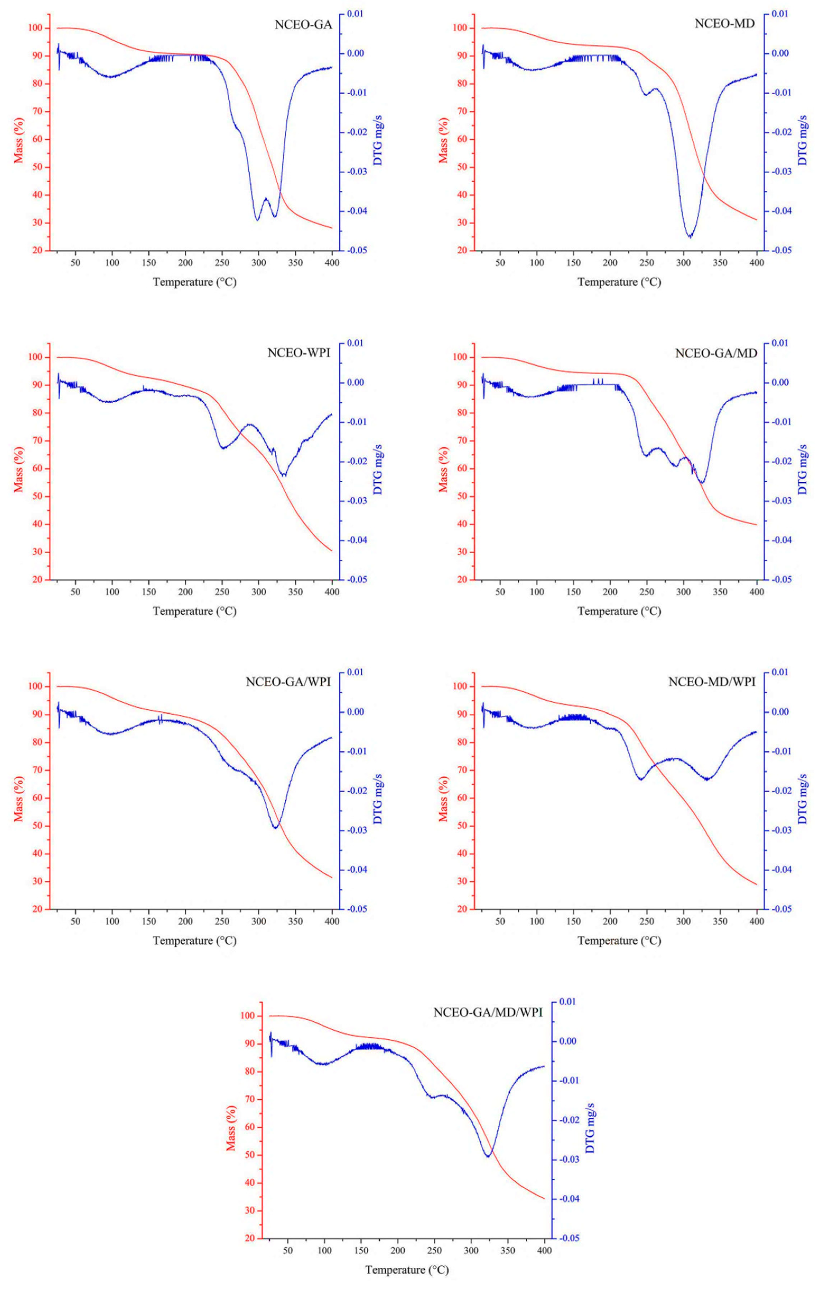 Foods 11 00054 g001 Foods 11 00054 g001