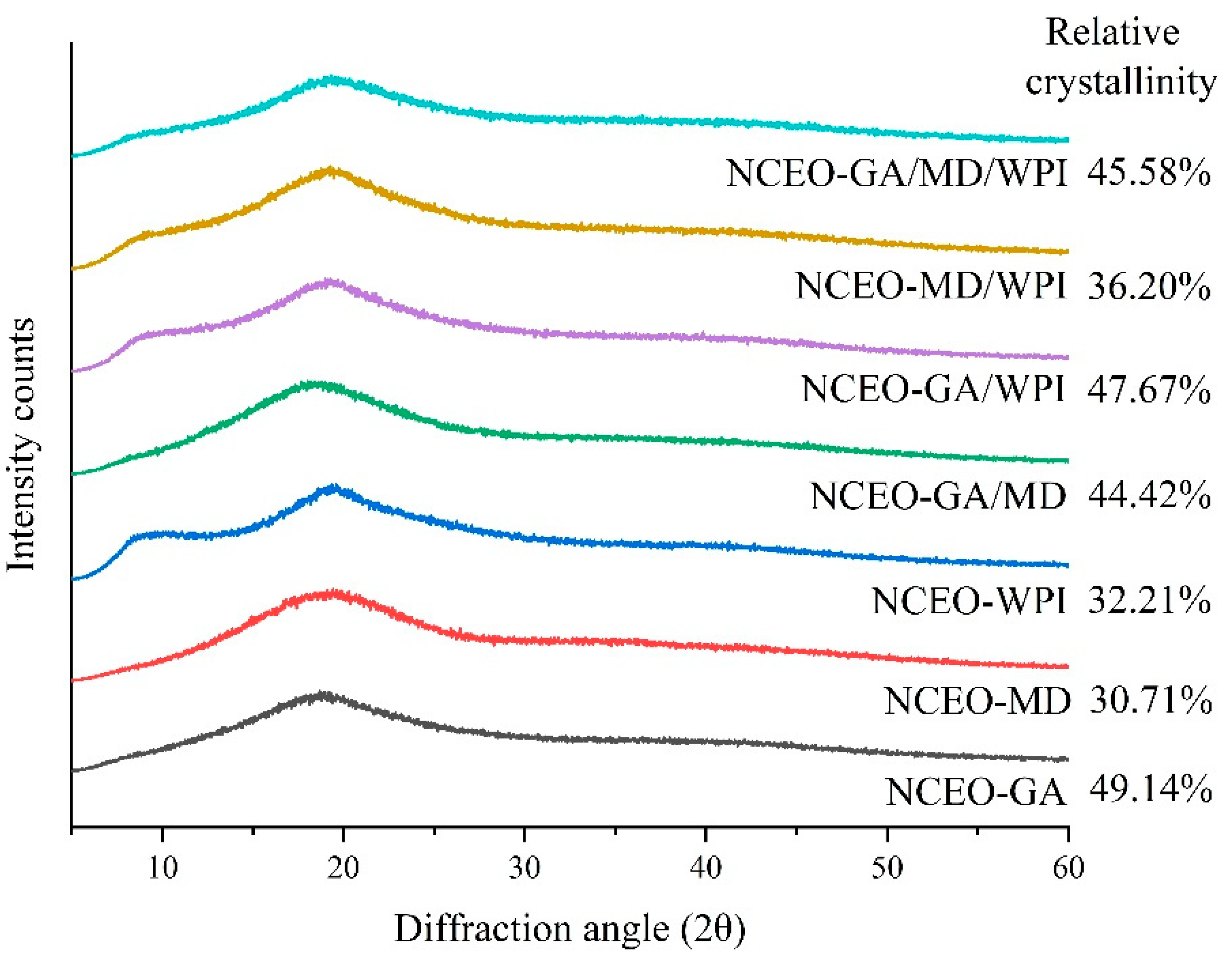 Foods 11 00054 g002 Foods 11 00054 g002