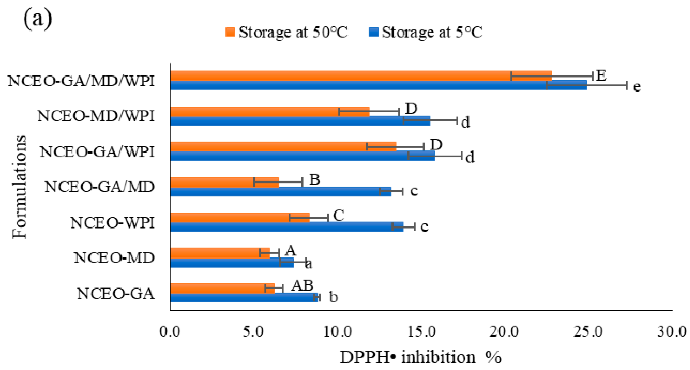 Foods 11 00054 g005a Foods 11 00054 g005a