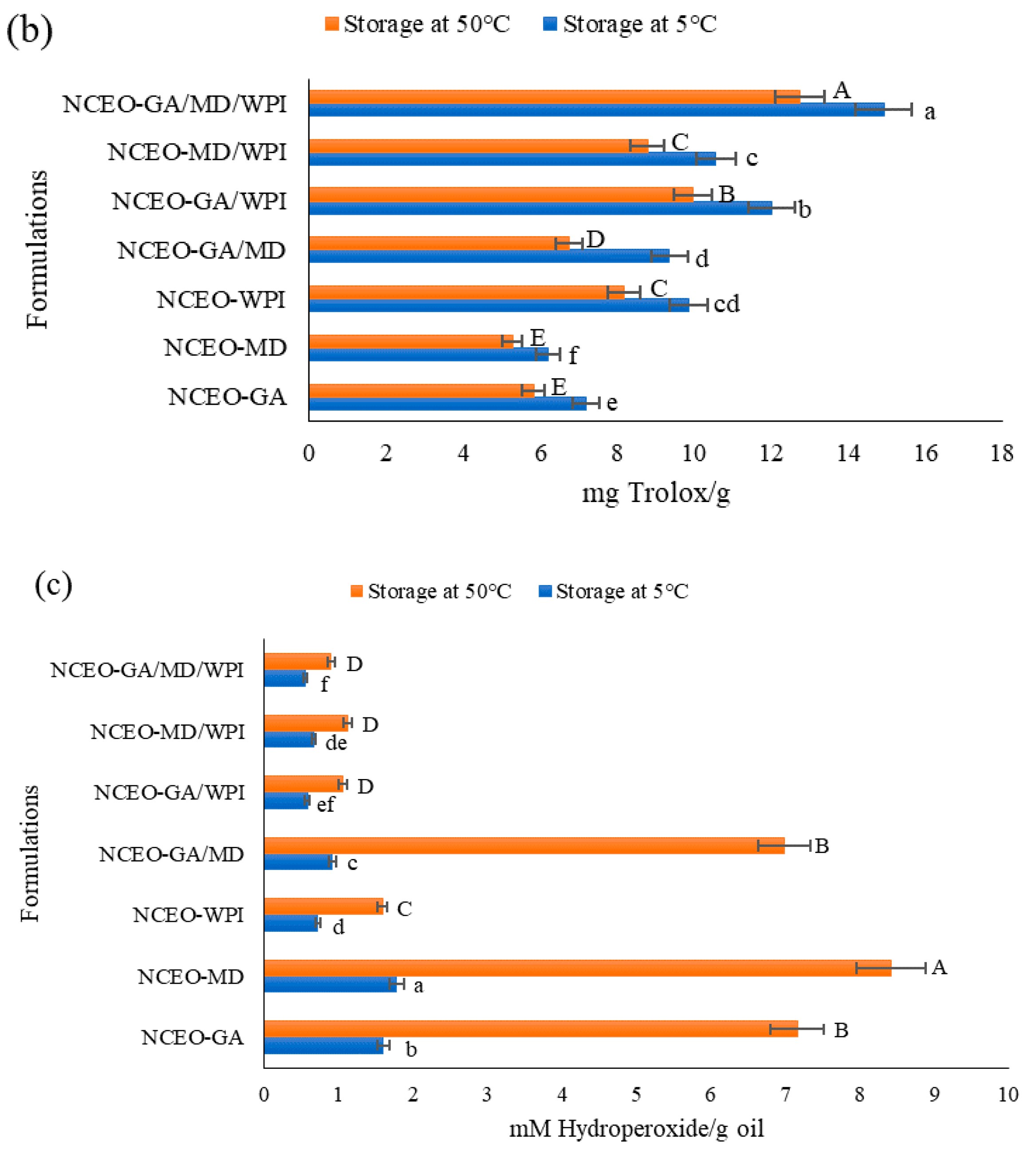 Foods 11 00054 g005b Foods 11 00054 g005b