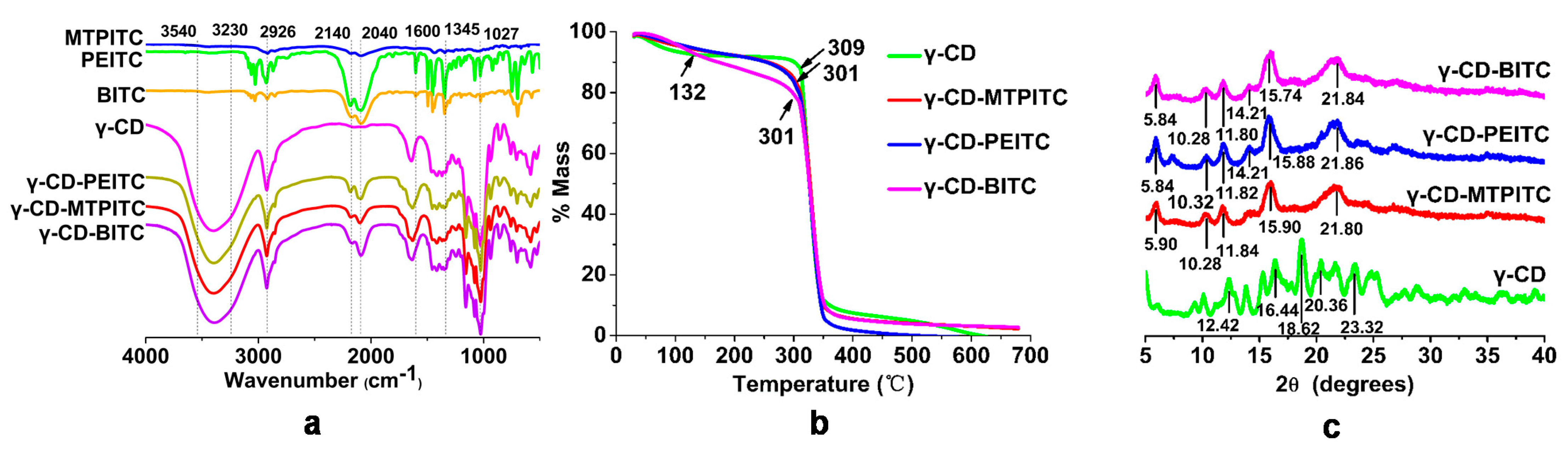 Foods 11 00060 g002 Foods 11 00060 g002