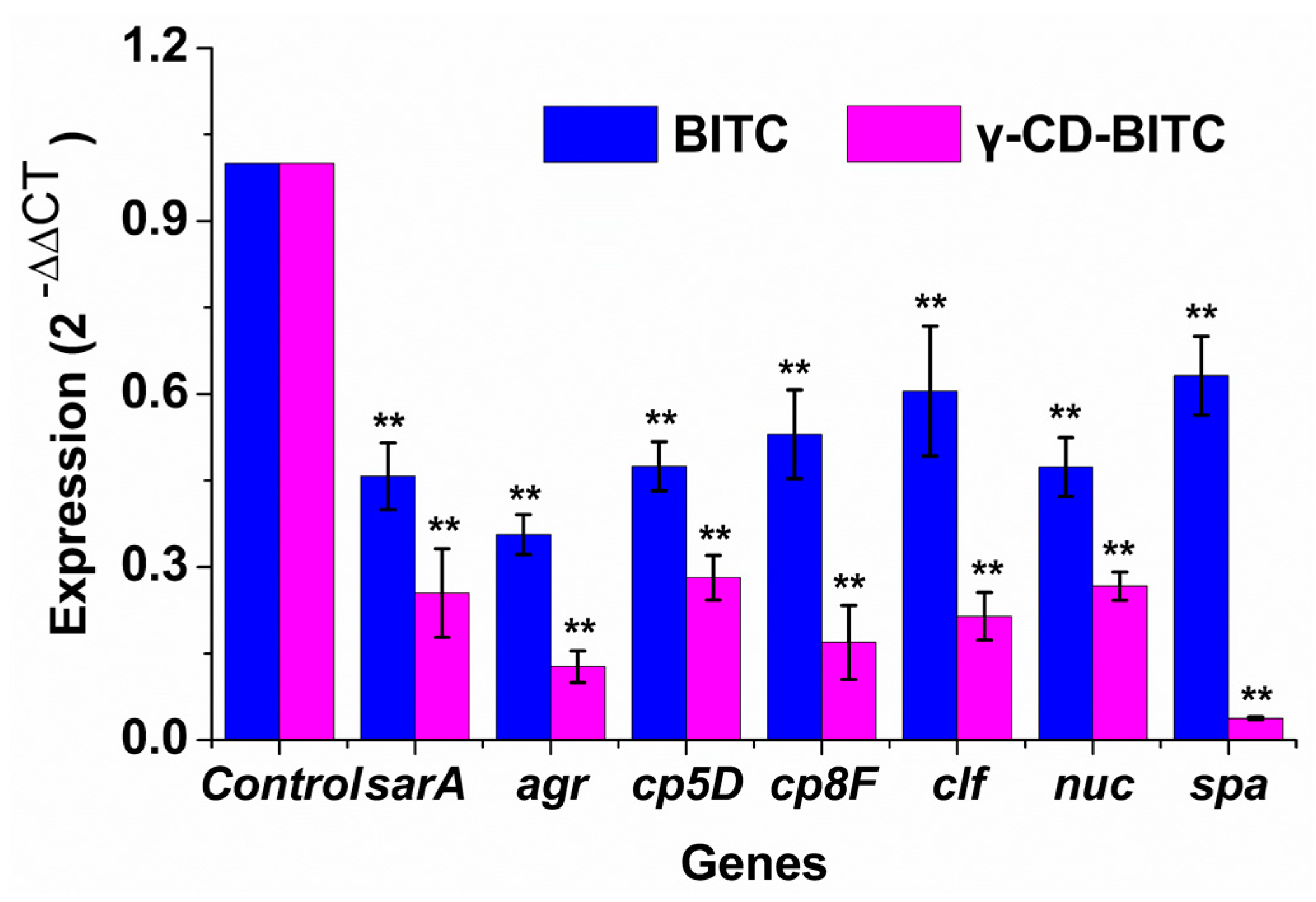 Foods 11 00060 g005 Foods 11 00060 g005