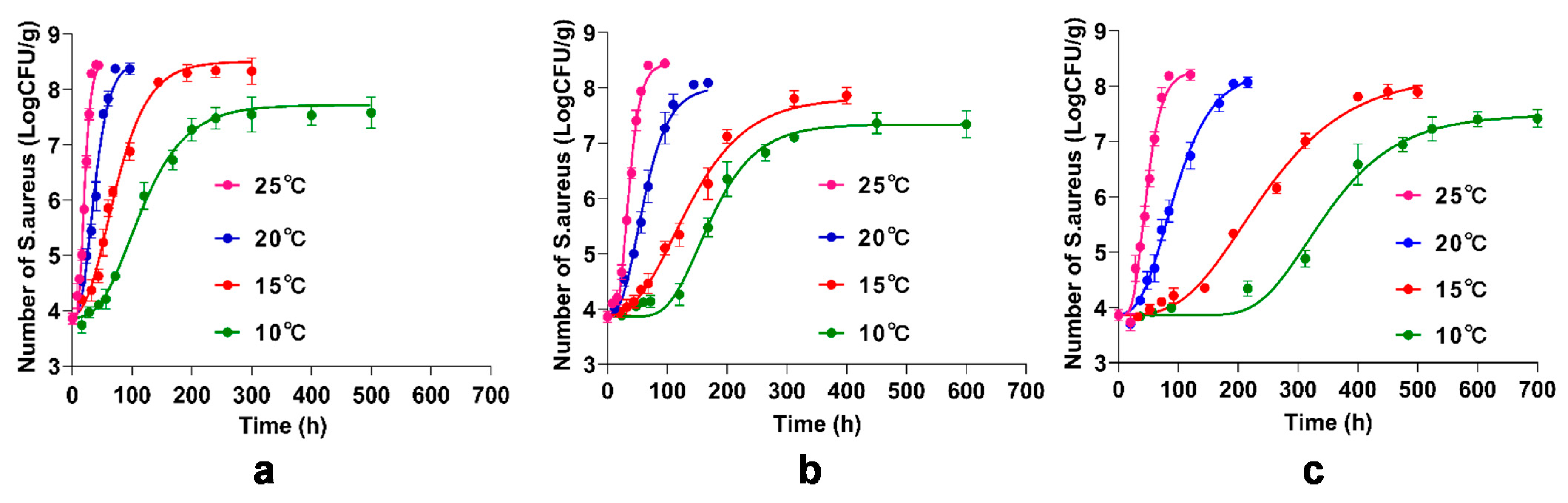 Foods 11 00060 g006 Foods 11 00060 g006