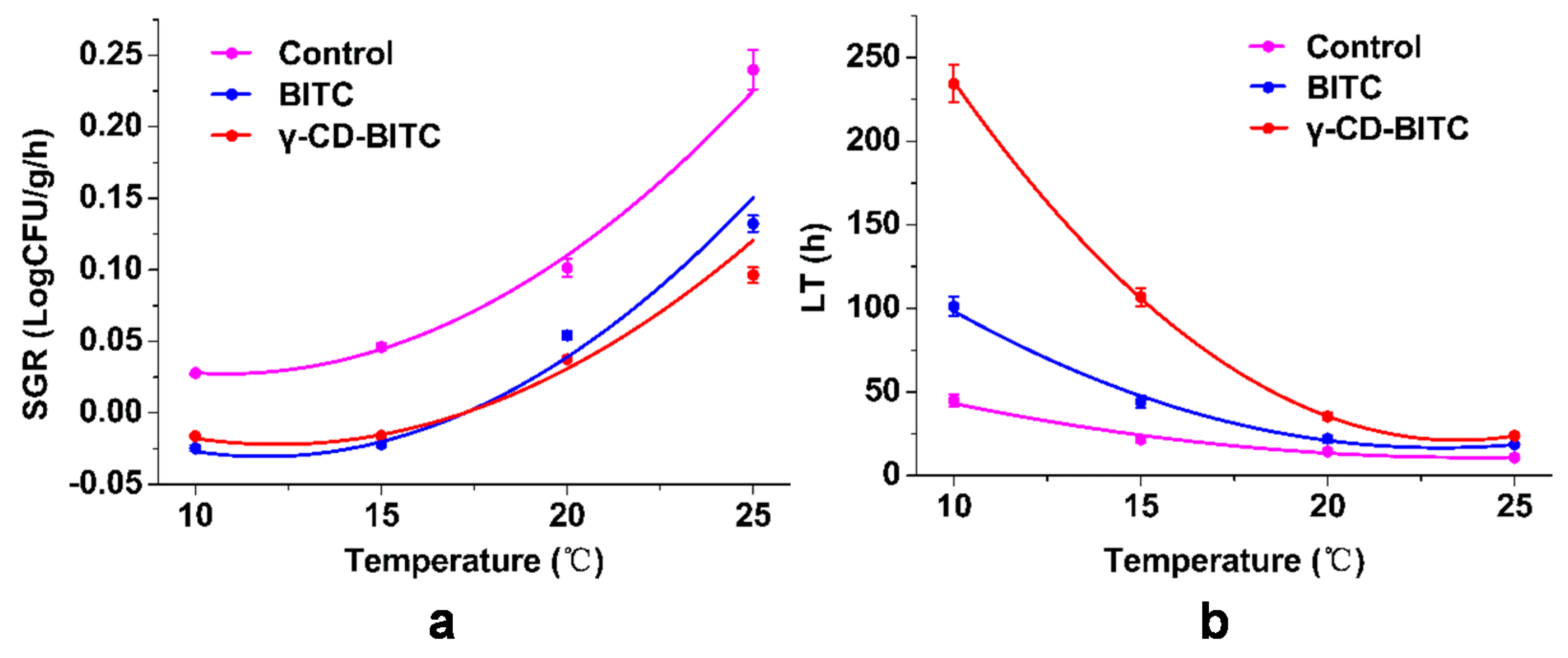 Foods 11 00060 g007 Foods 11 00060 g007