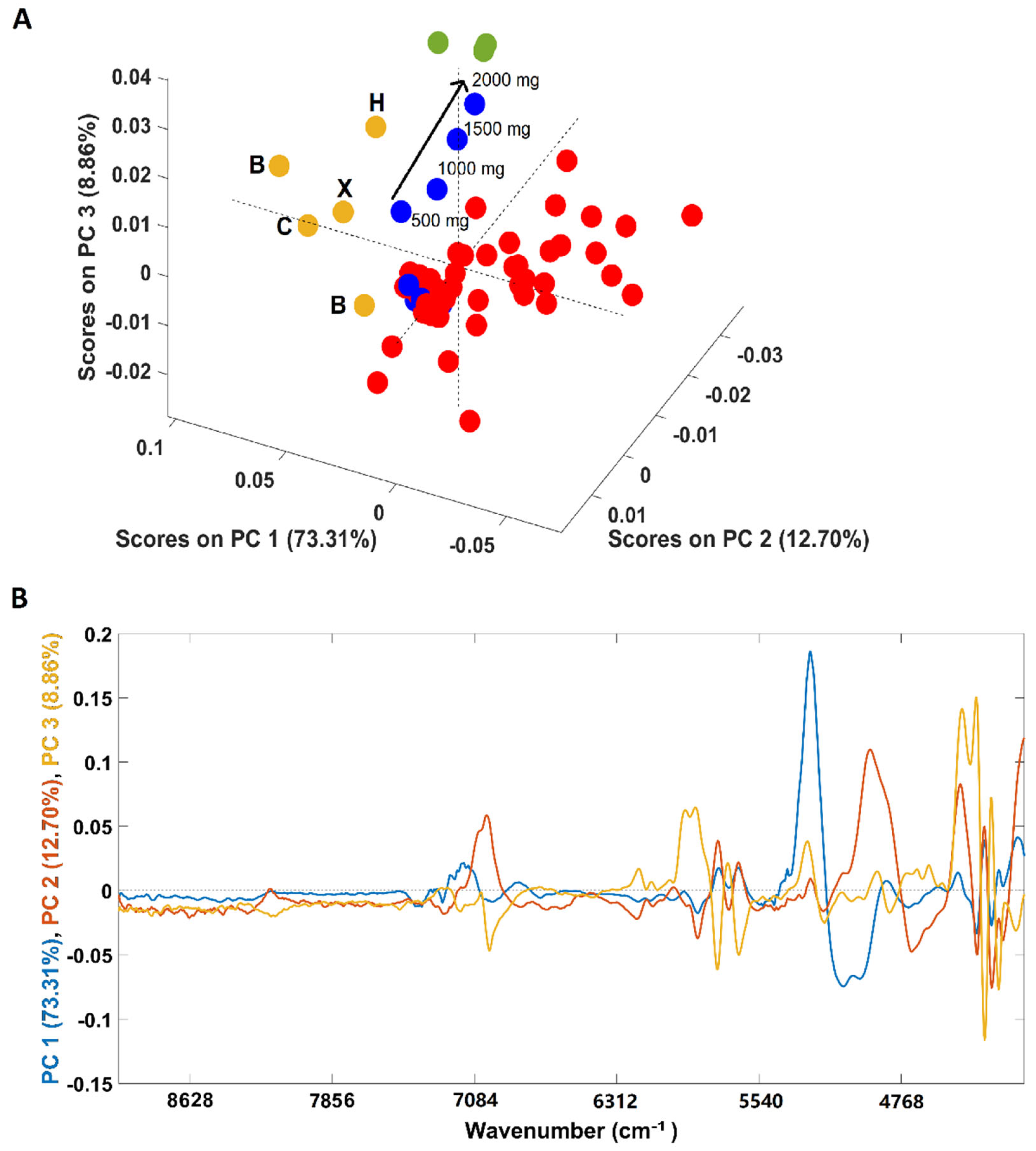 Foods 11 00061 g002 550