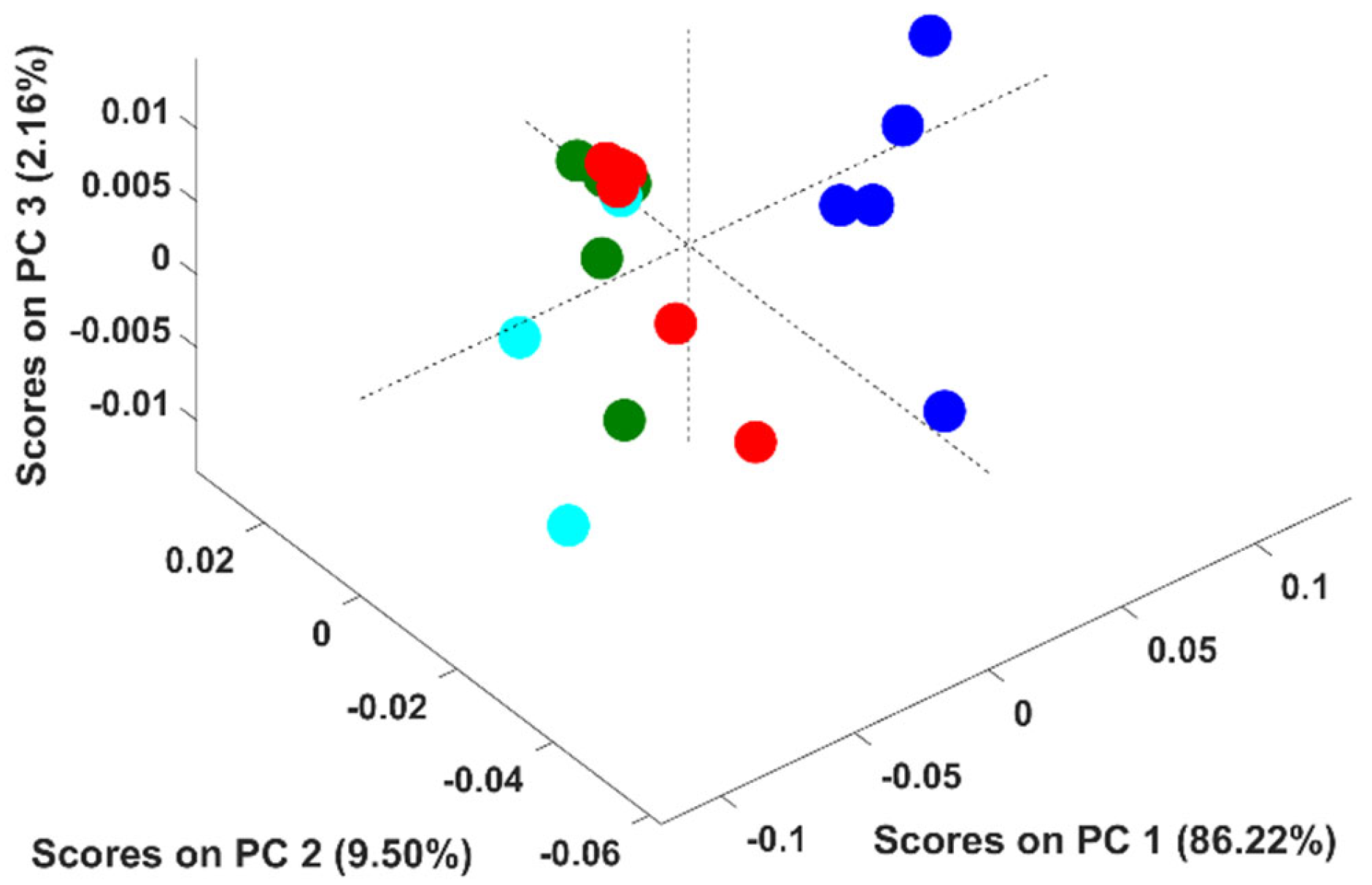 Foods 11 00061 g004 550