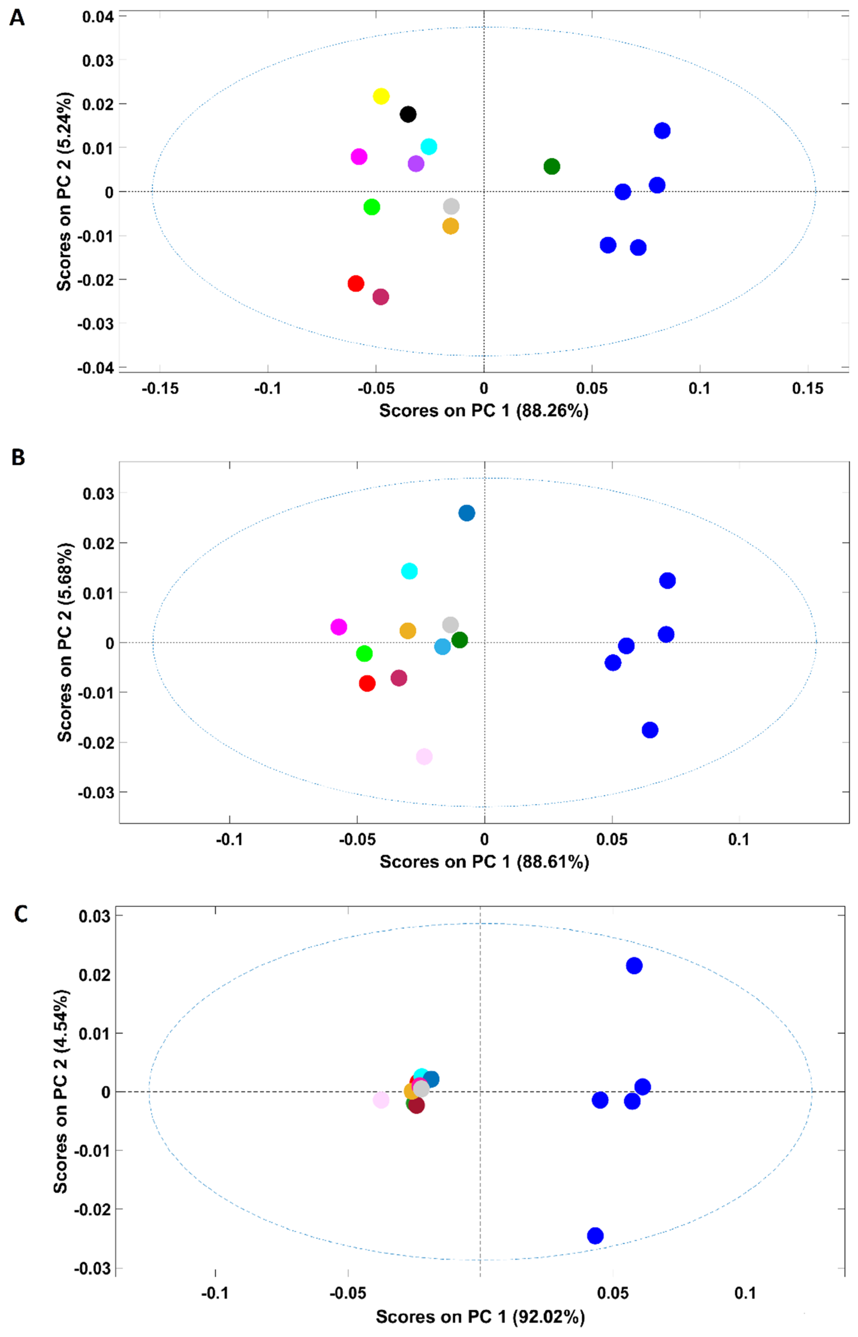 Foods 11 00061 g005 550