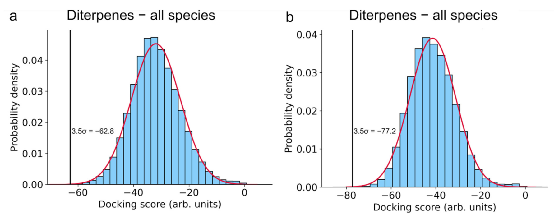 Foods 11 00067 g002 550