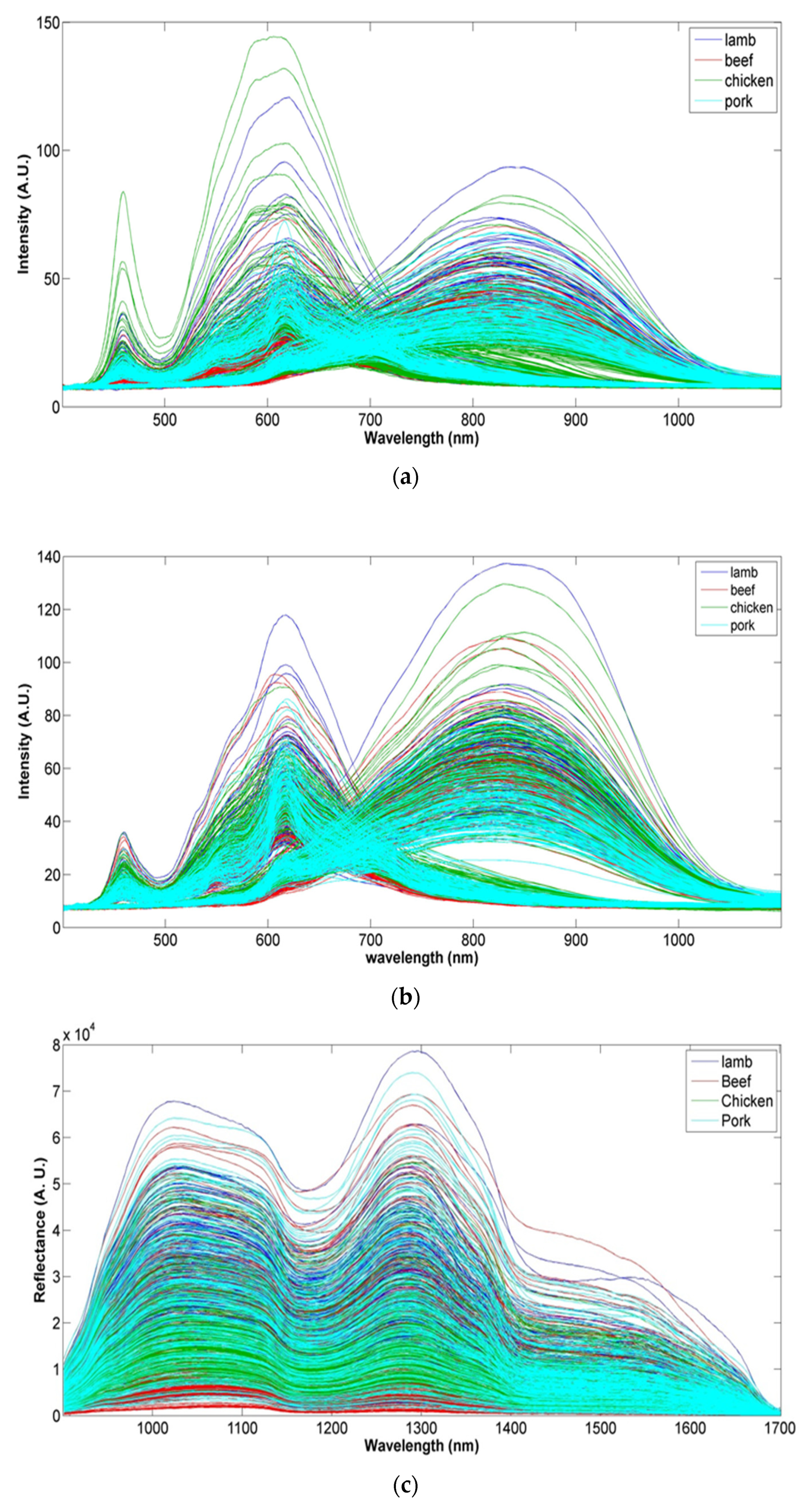 Foods 11 00071 g002a