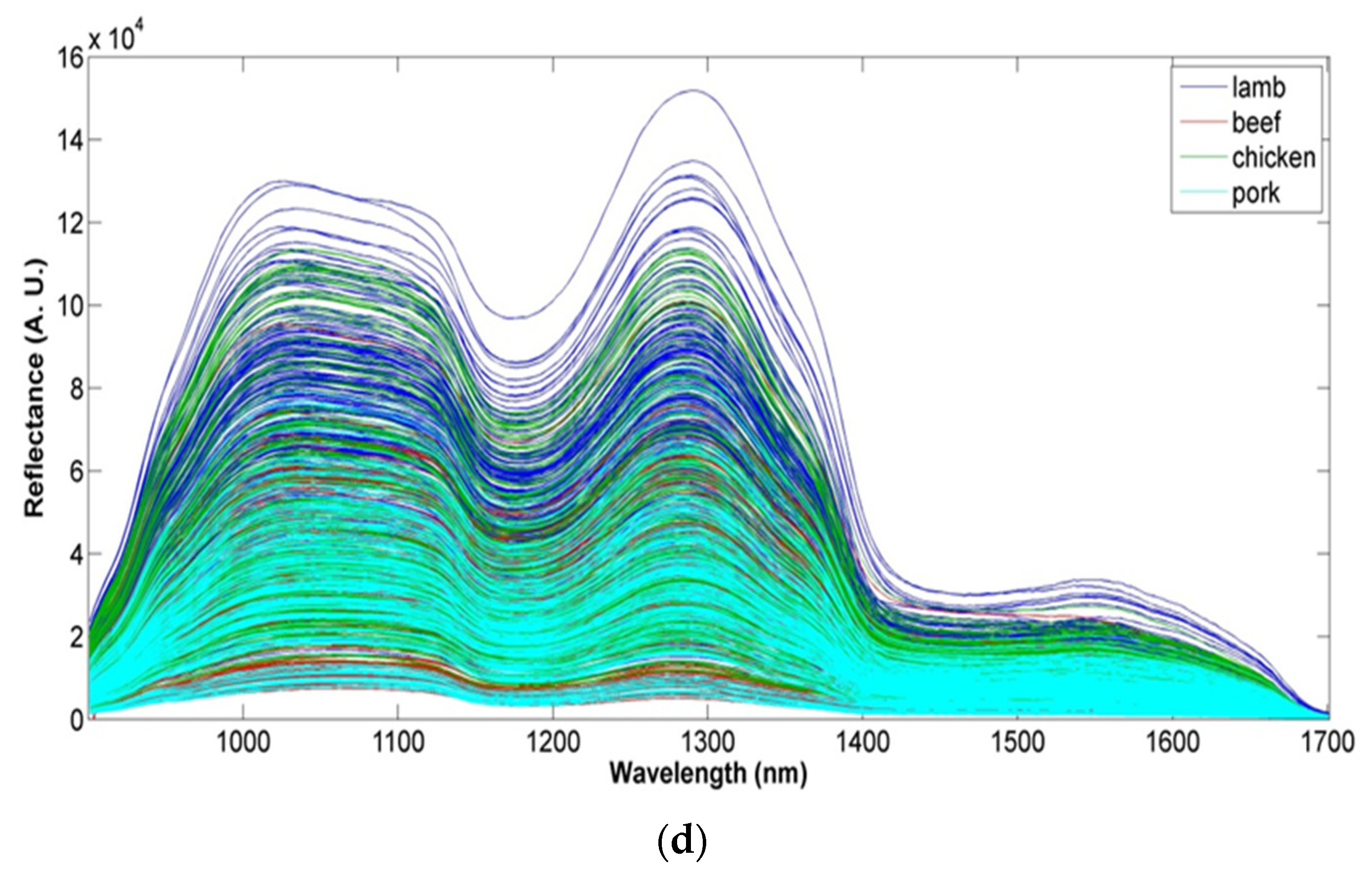 Foods 11 00071 g002b