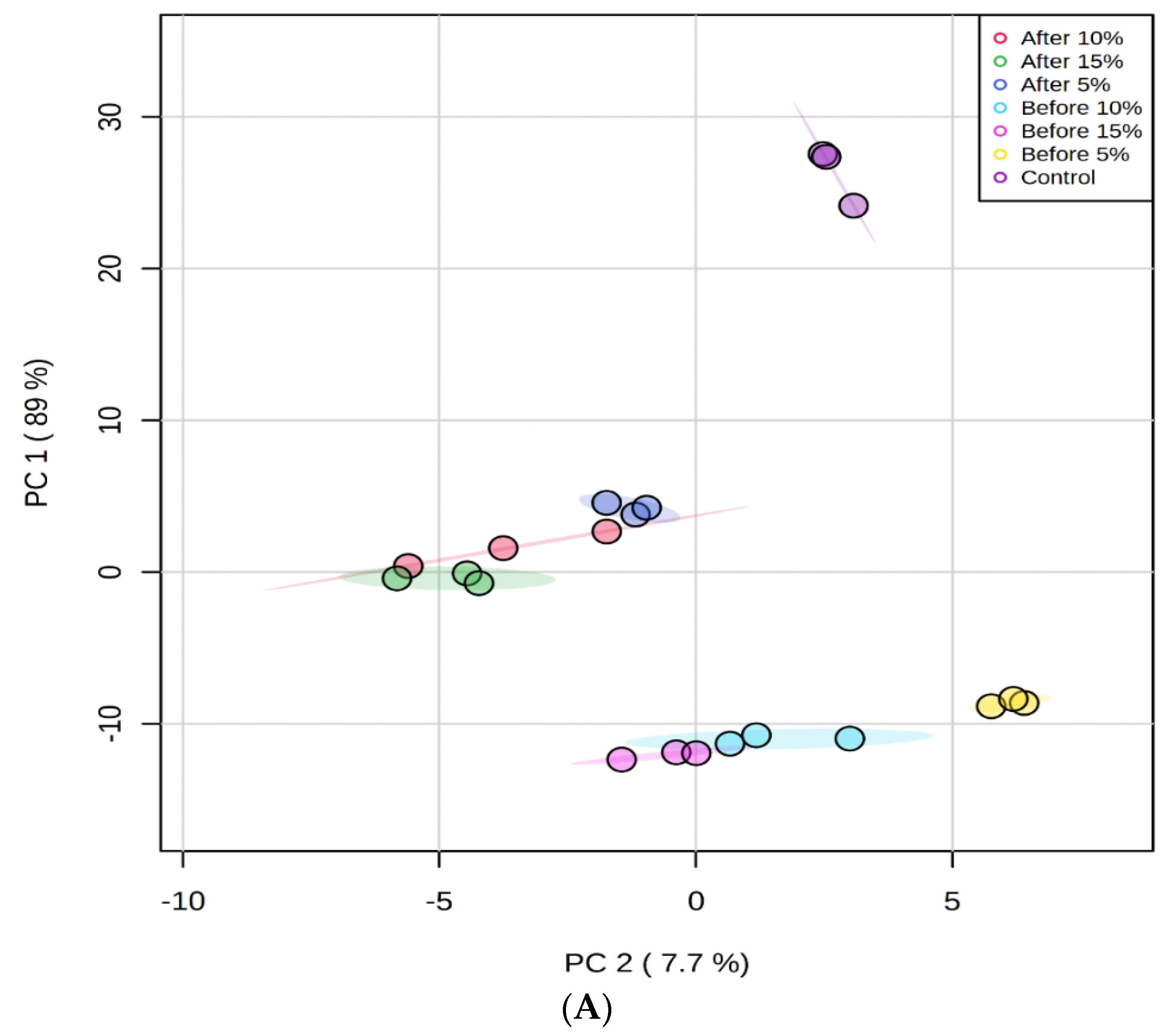 Foods 11 00079 g001a