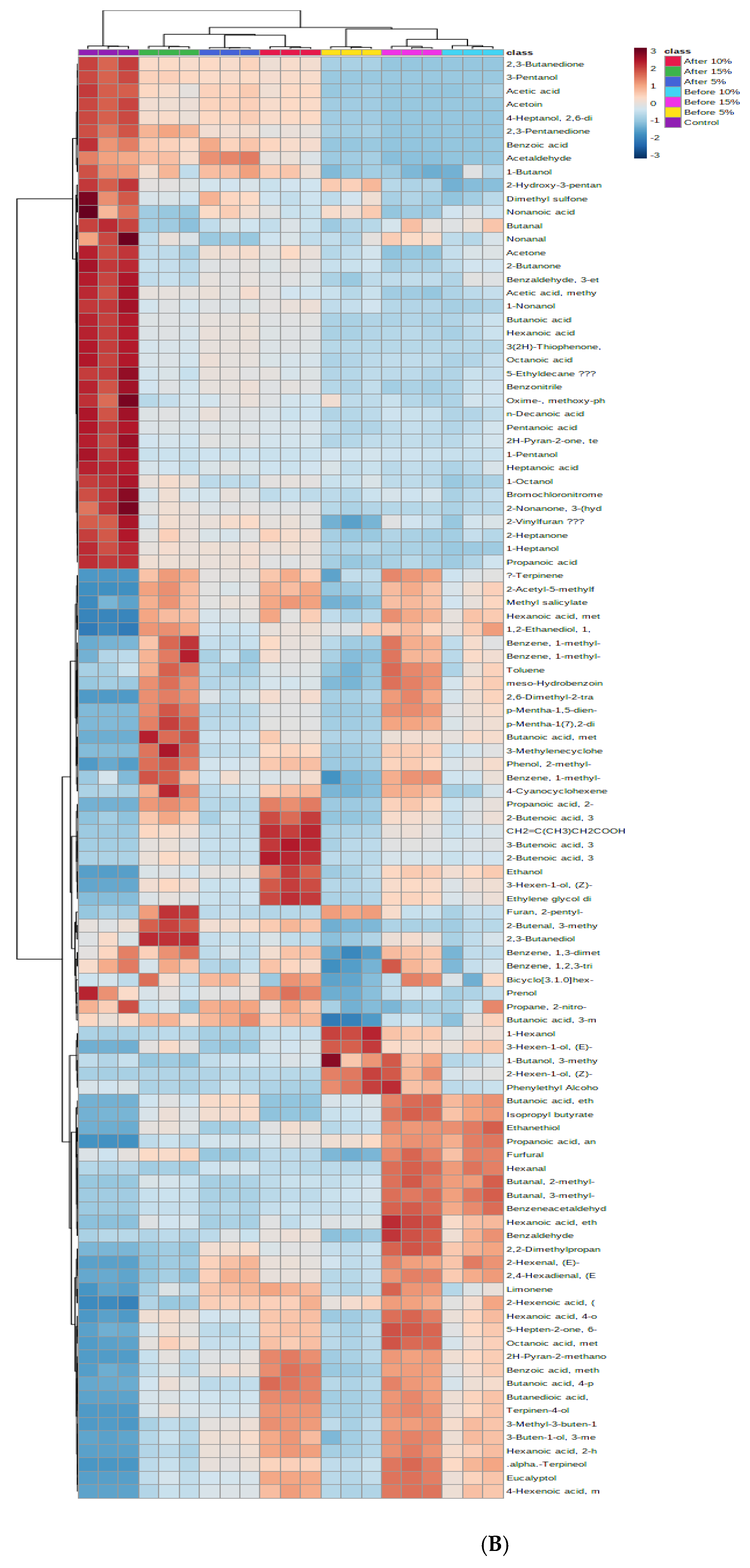 Foods 11 00079 g001b