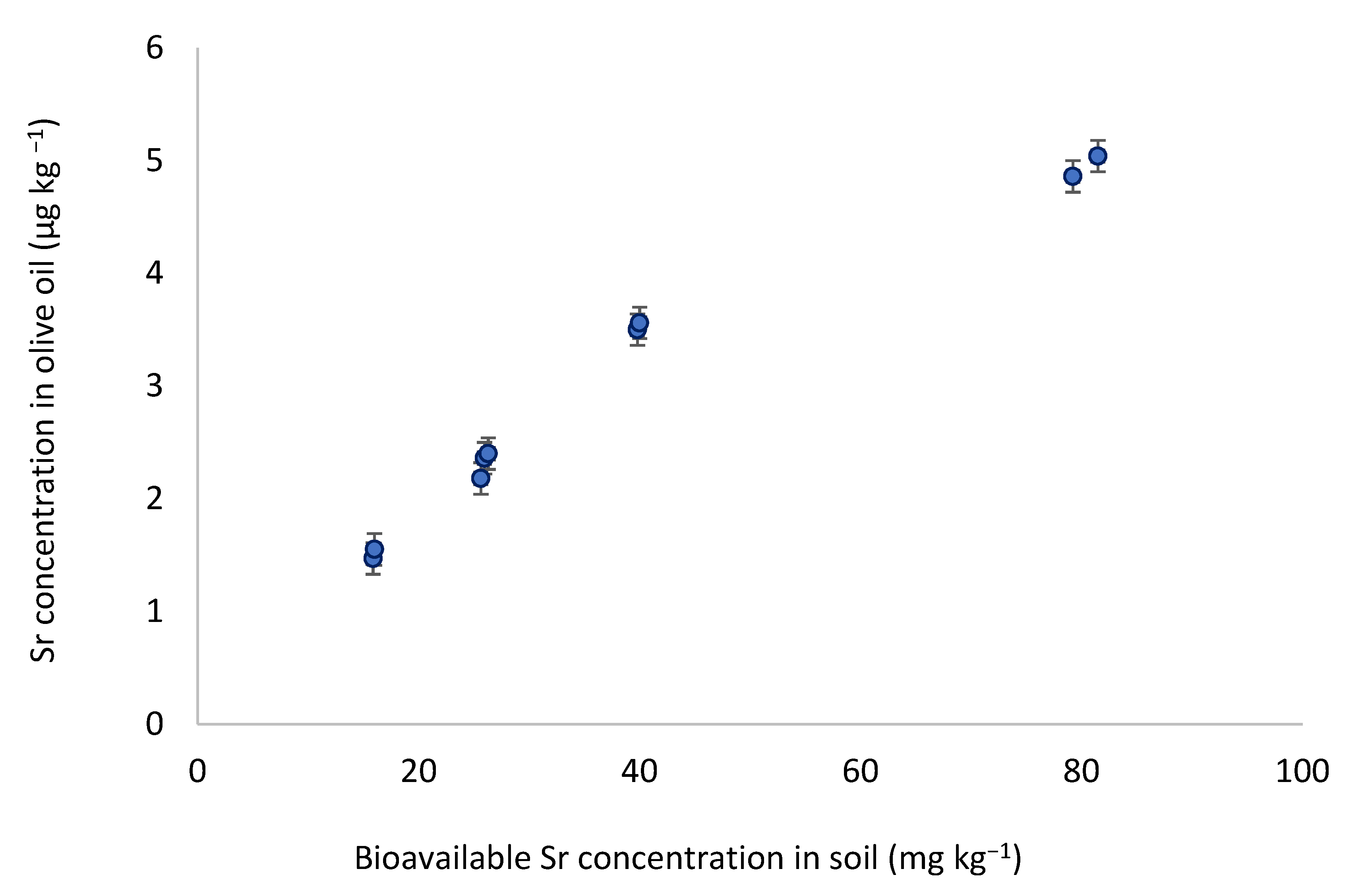Foods 11 00082 g003 Foods 11 00082 g003