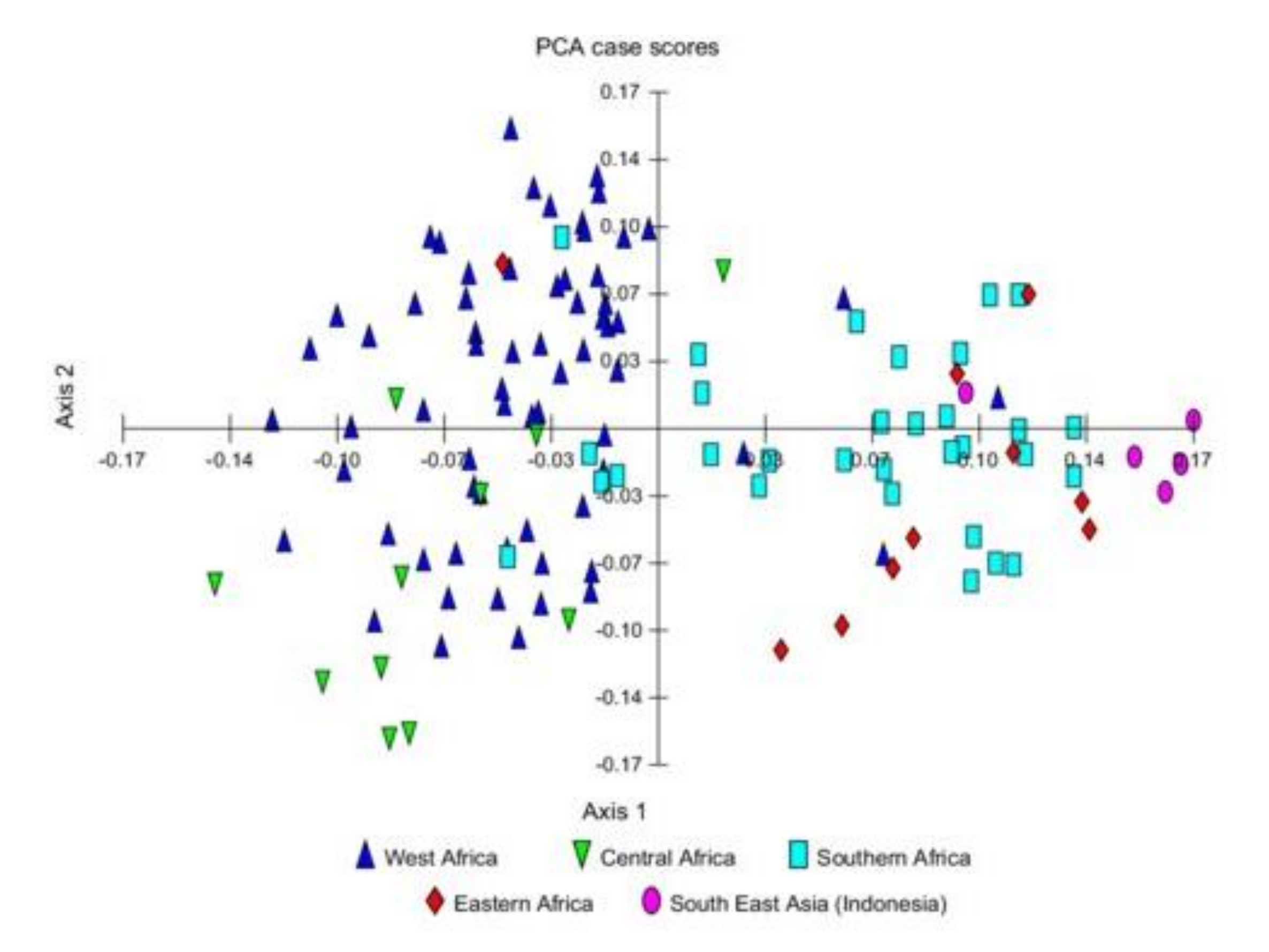 Foods 11 00086 g001 Foods 11 00086 g001