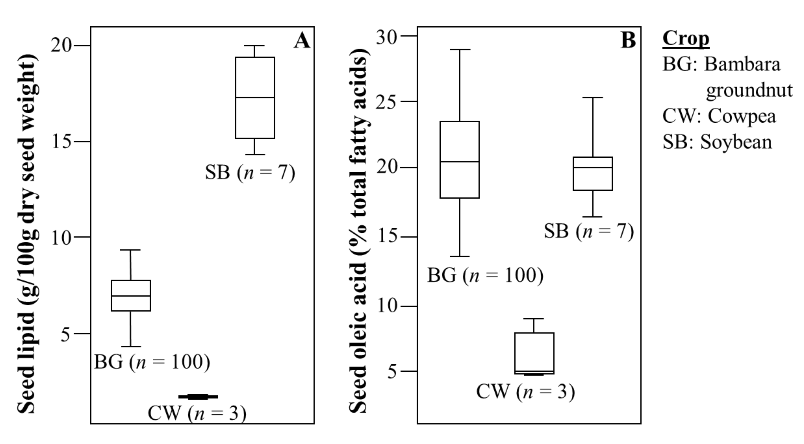 Foods 11 00086 g002 Foods 11 00086 g002