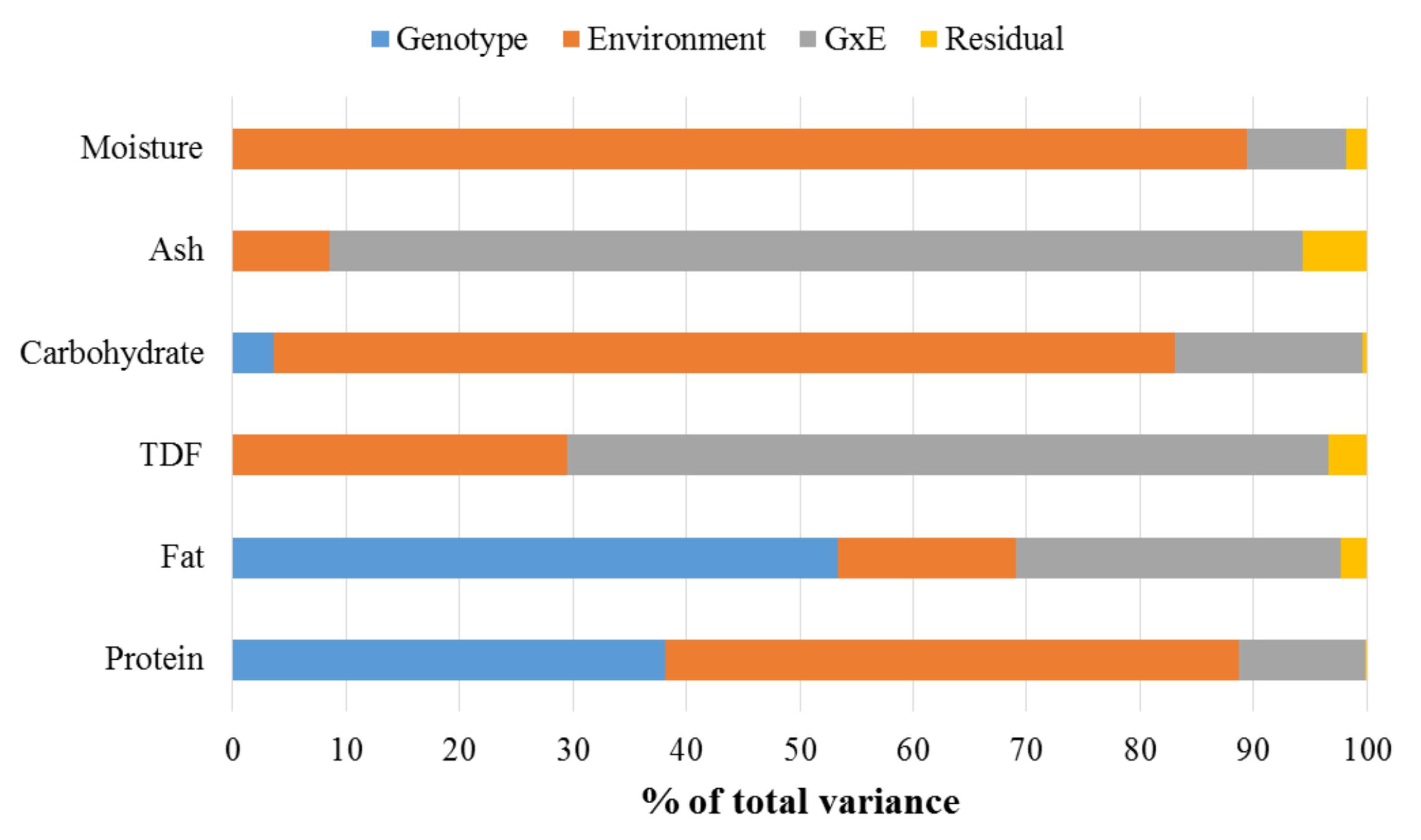 Foods 11 00086 g003 Foods 11 00086 g003