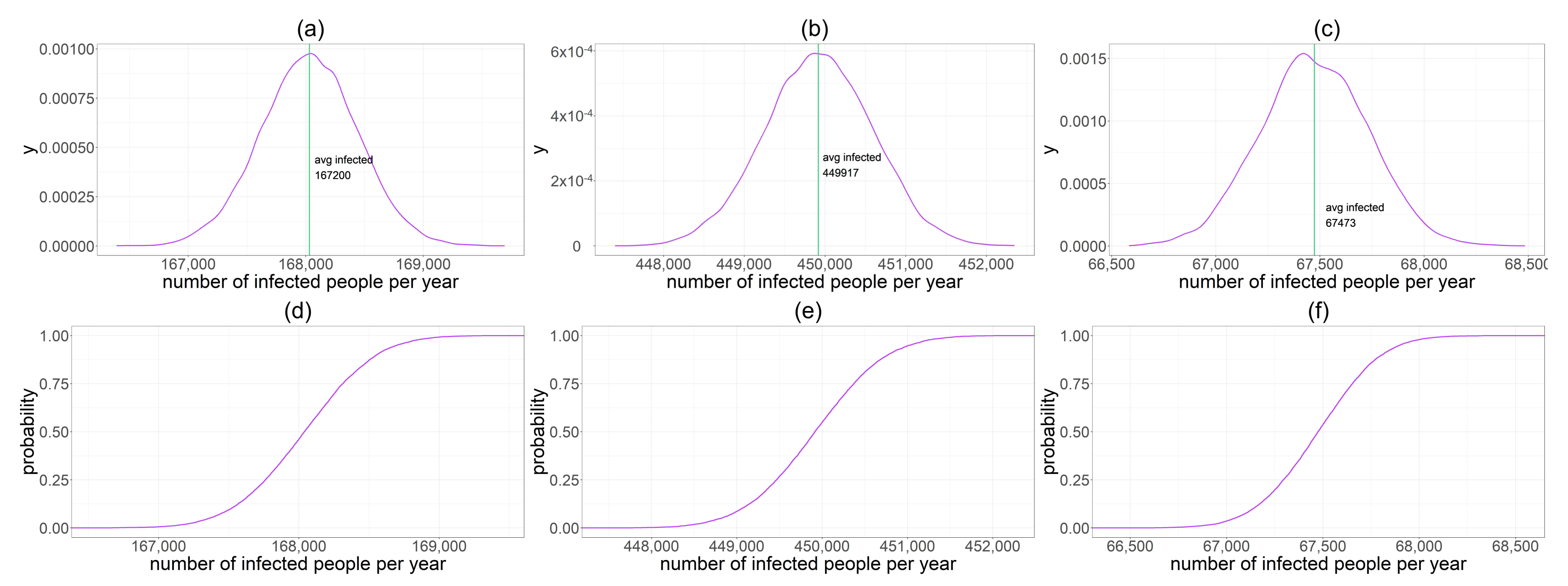 Foods 11 00087 g002 550