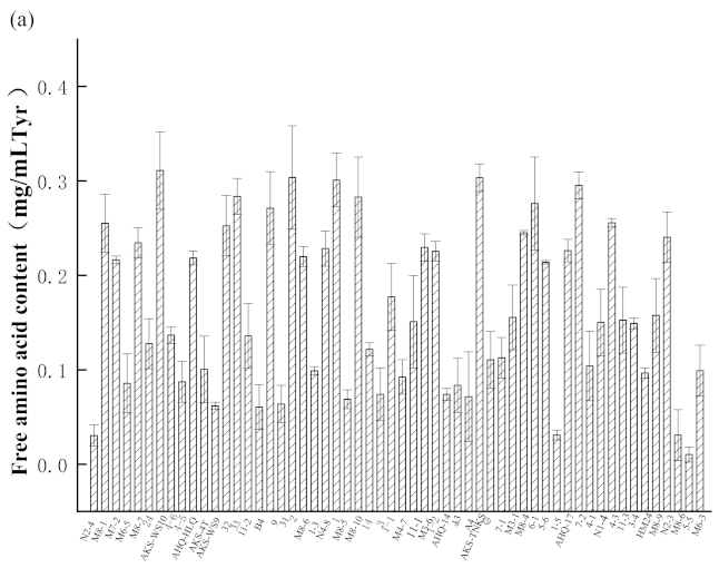 Foods 11 00088 g001a Foods 11 00088 g001a