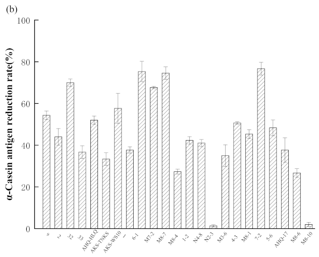 Foods 11 00088 g001b Foods 11 00088 g001b