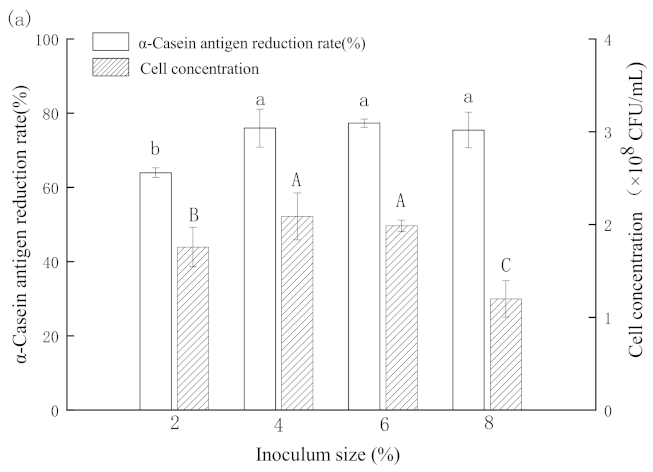 Foods 11 00088 g004a Foods 11 00088 g004a
