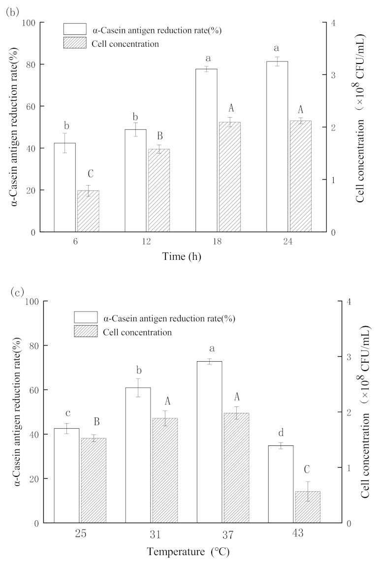 Foods 11 00088 g004b Foods 11 00088 g004b