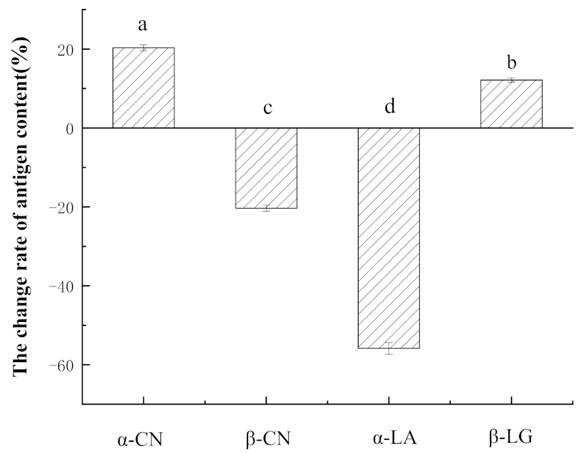 Foods 11 00088 g006 Foods 11 00088 g006