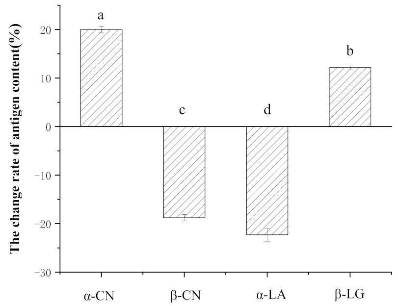 Foods 11 00088 g007 Foods 11 00088 g007
