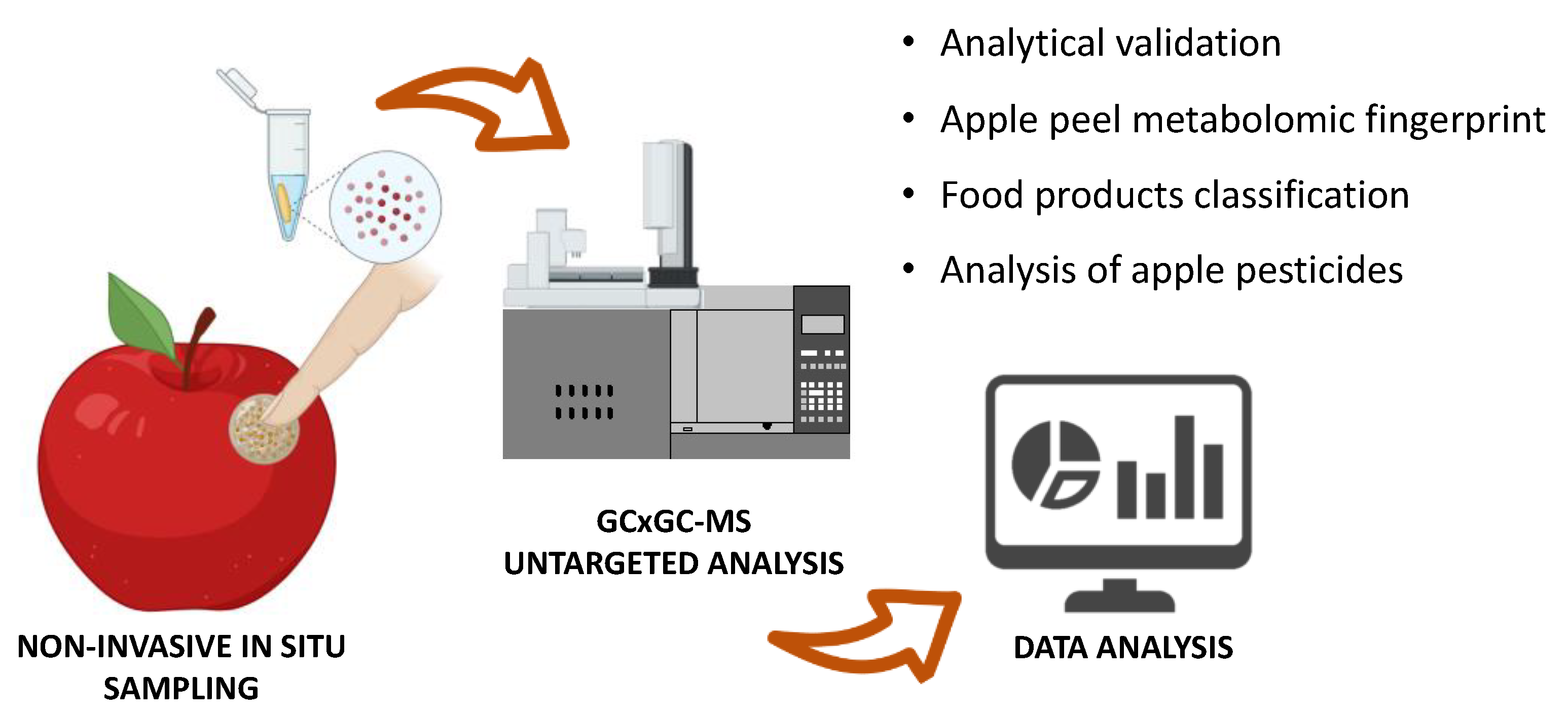 Foods 11 00089 g001 550