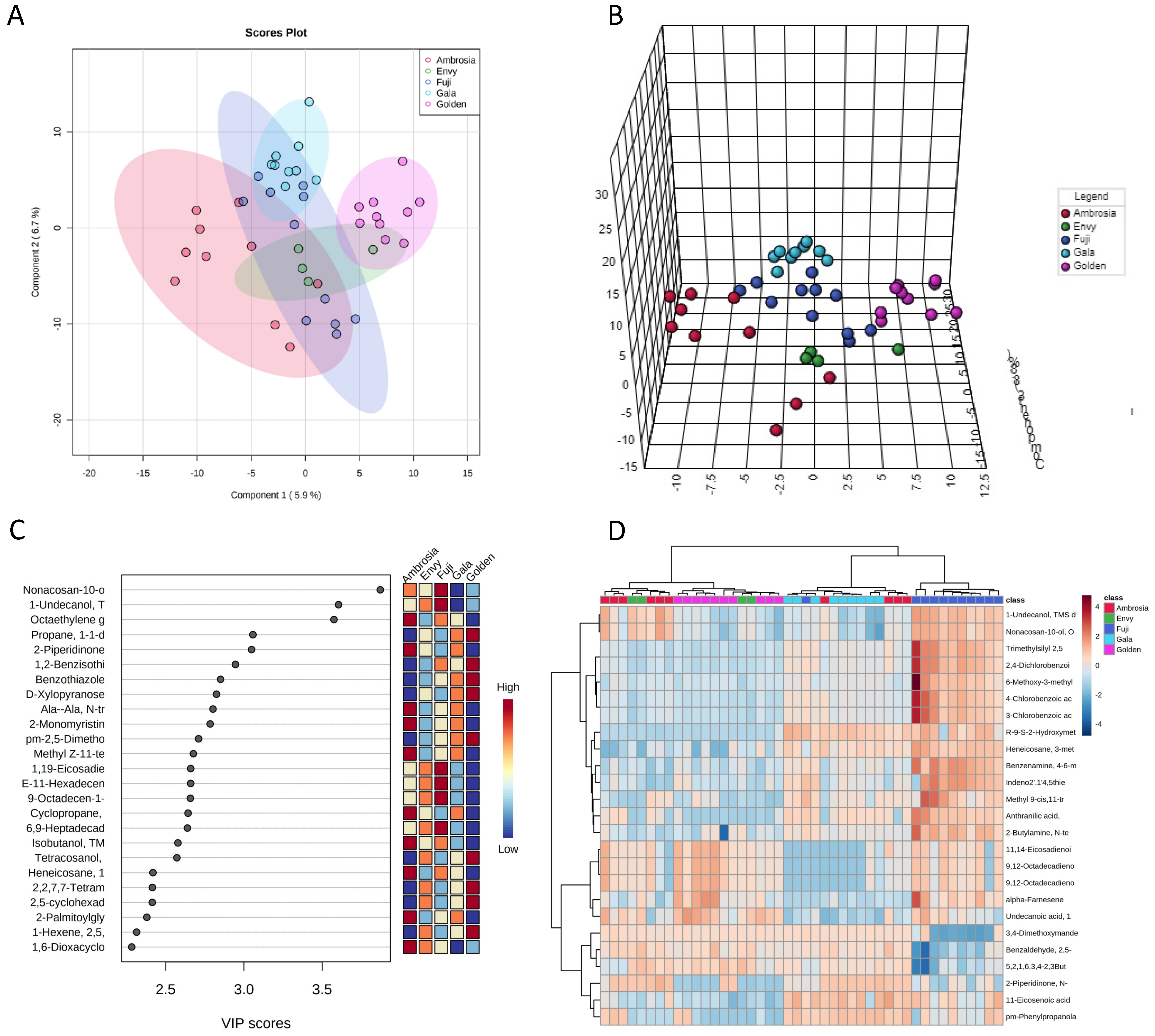 Foods 11 00089 g002 550