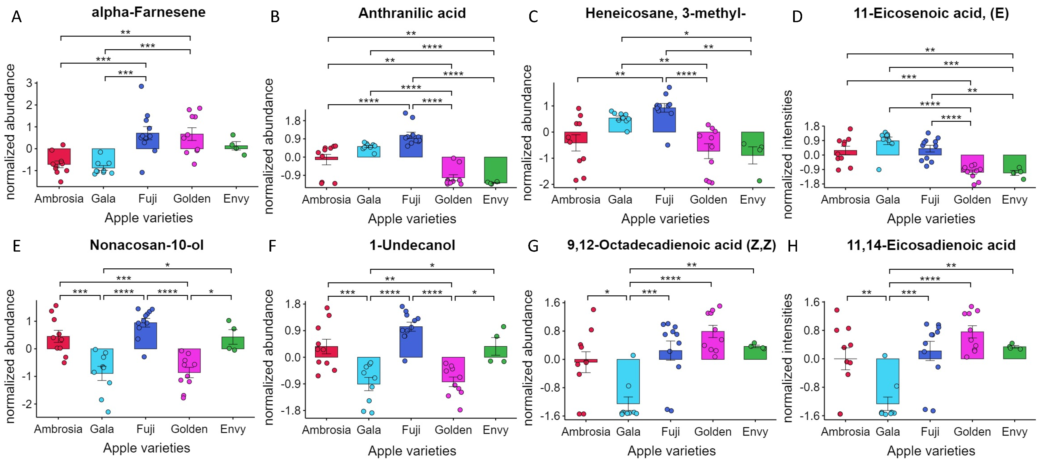 Foods 11 00089 g004 550