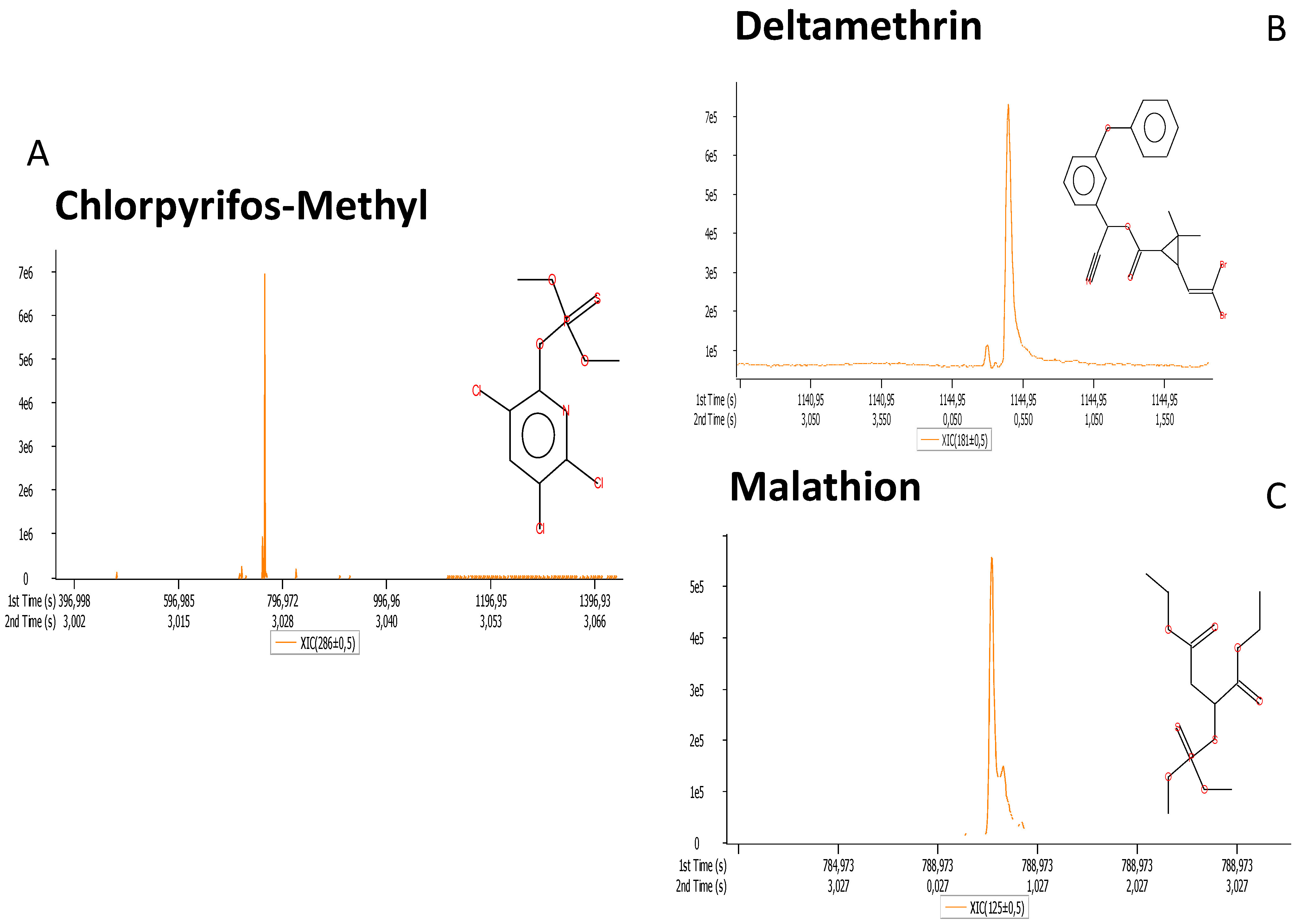 Foods 11 00089 g005 550