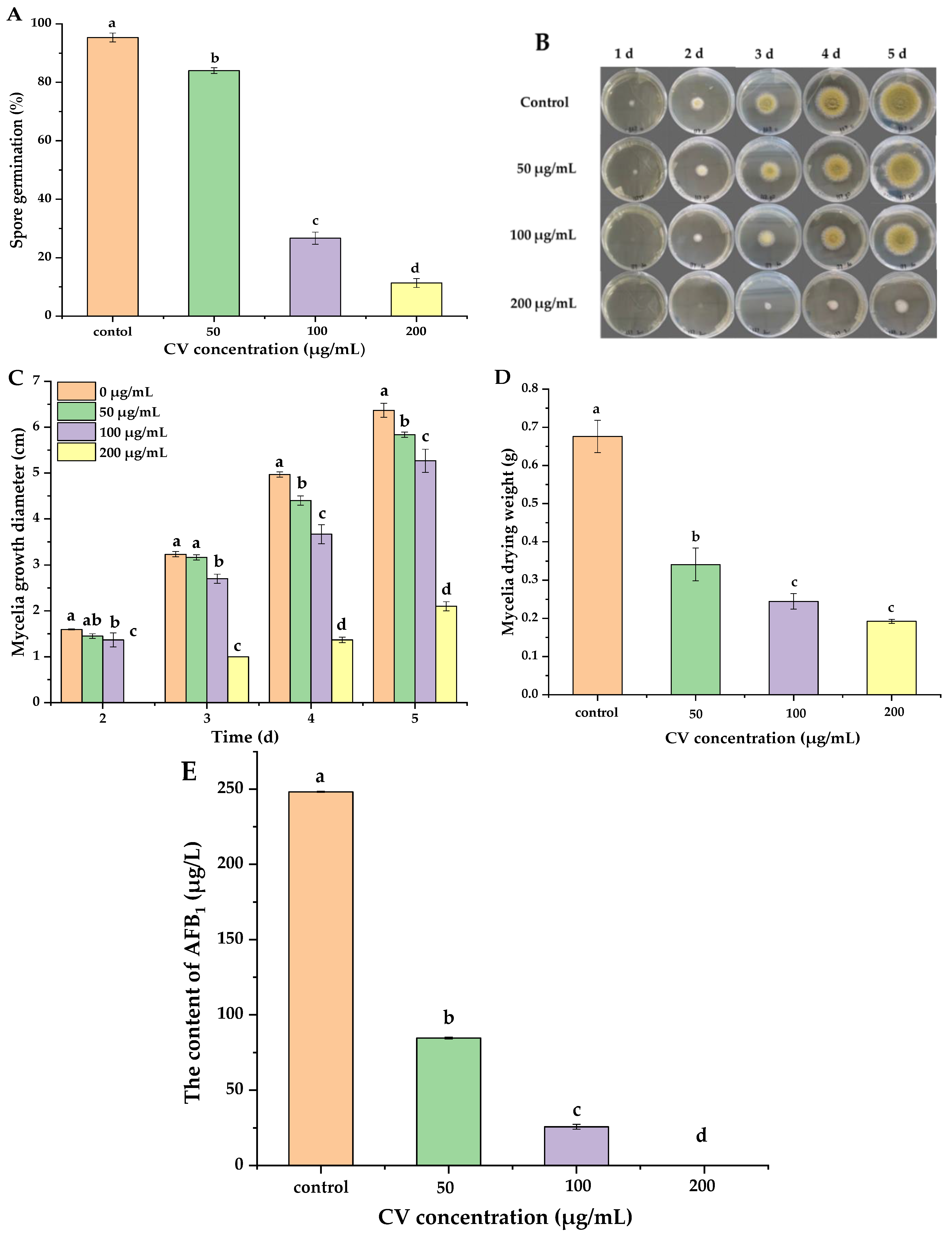 Foods 11 00093 g001 550