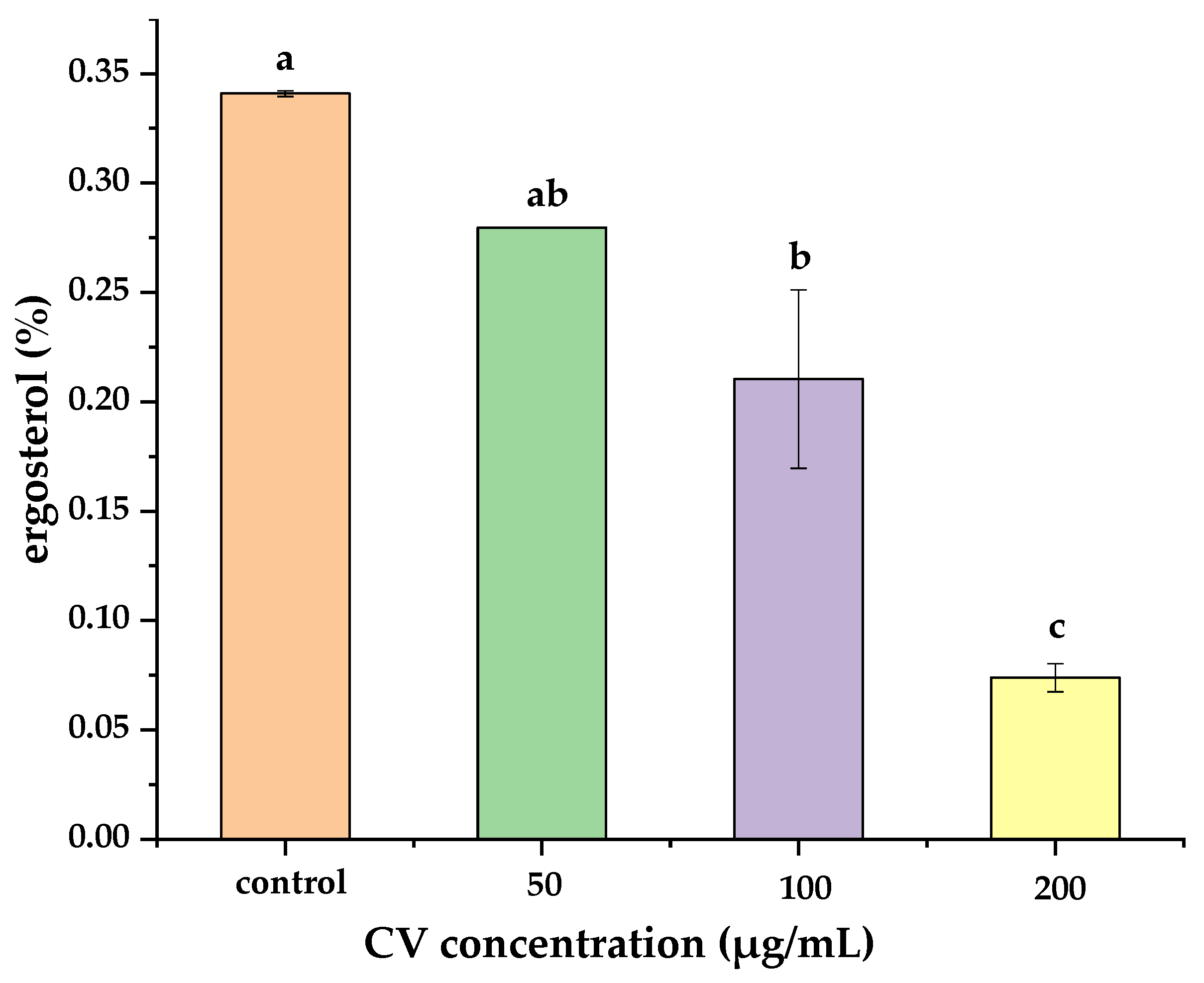 Foods 11 00093 g003 550