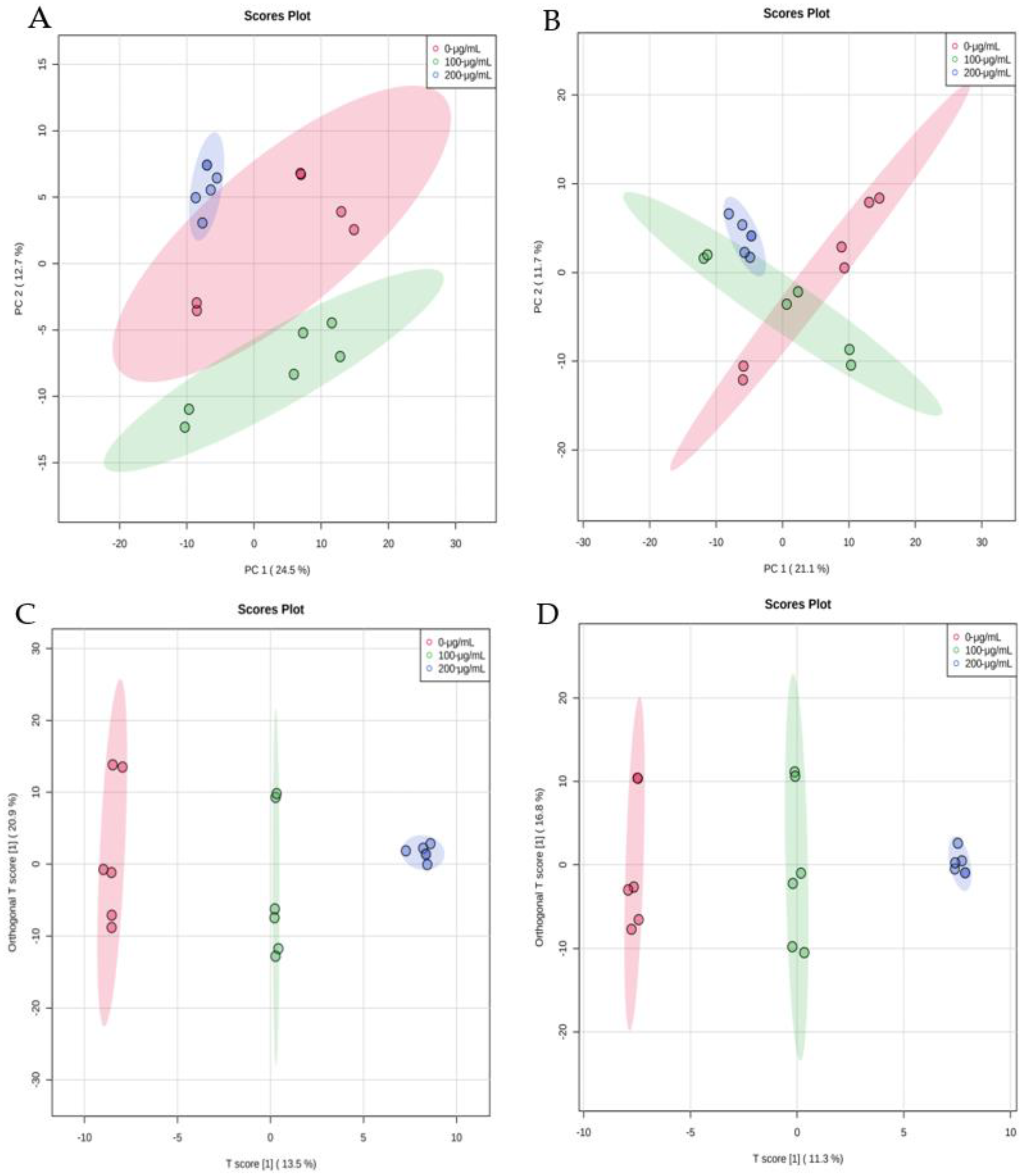 Foods 11 00093 g004 550