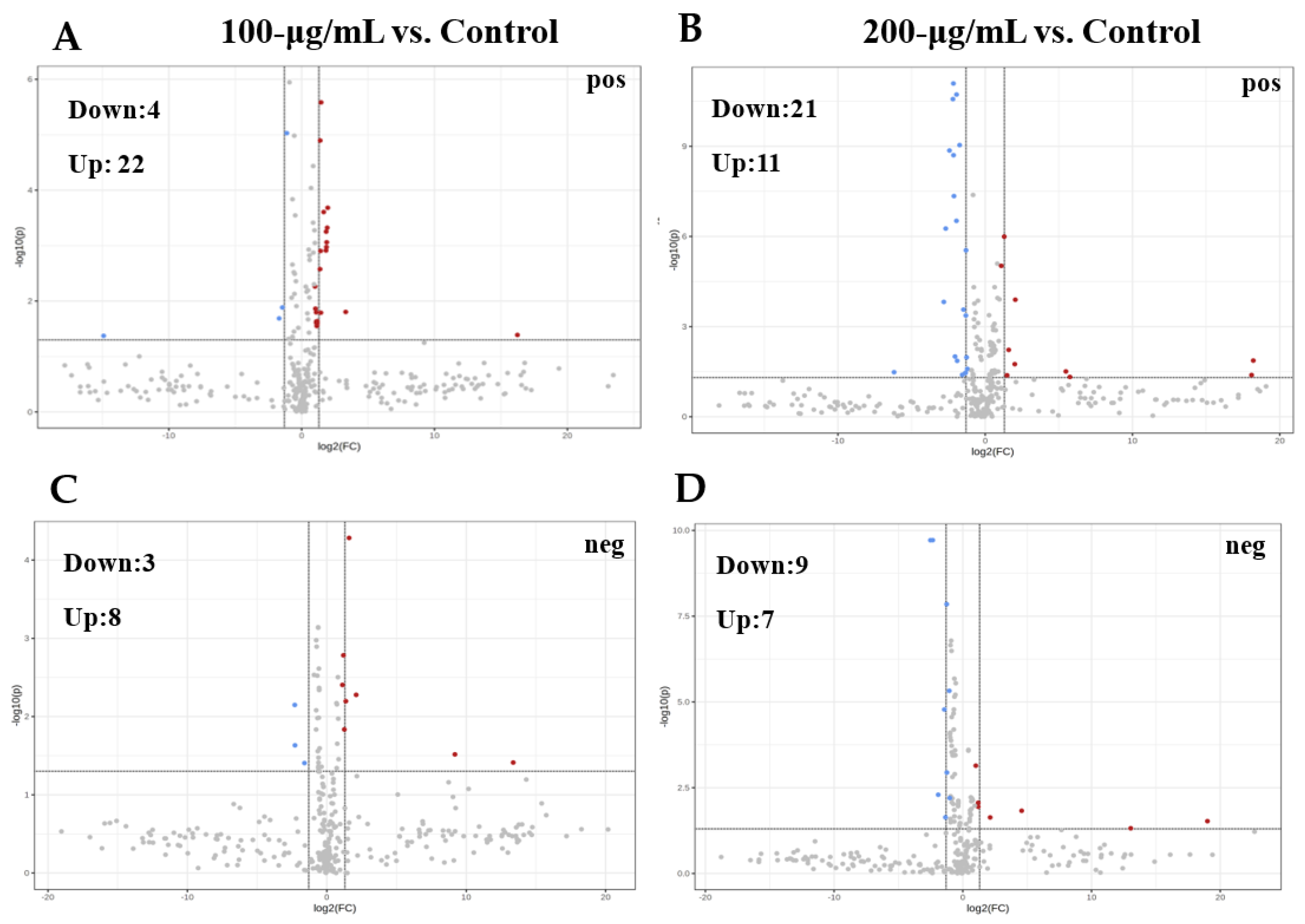 Foods 11 00093 g005 550
